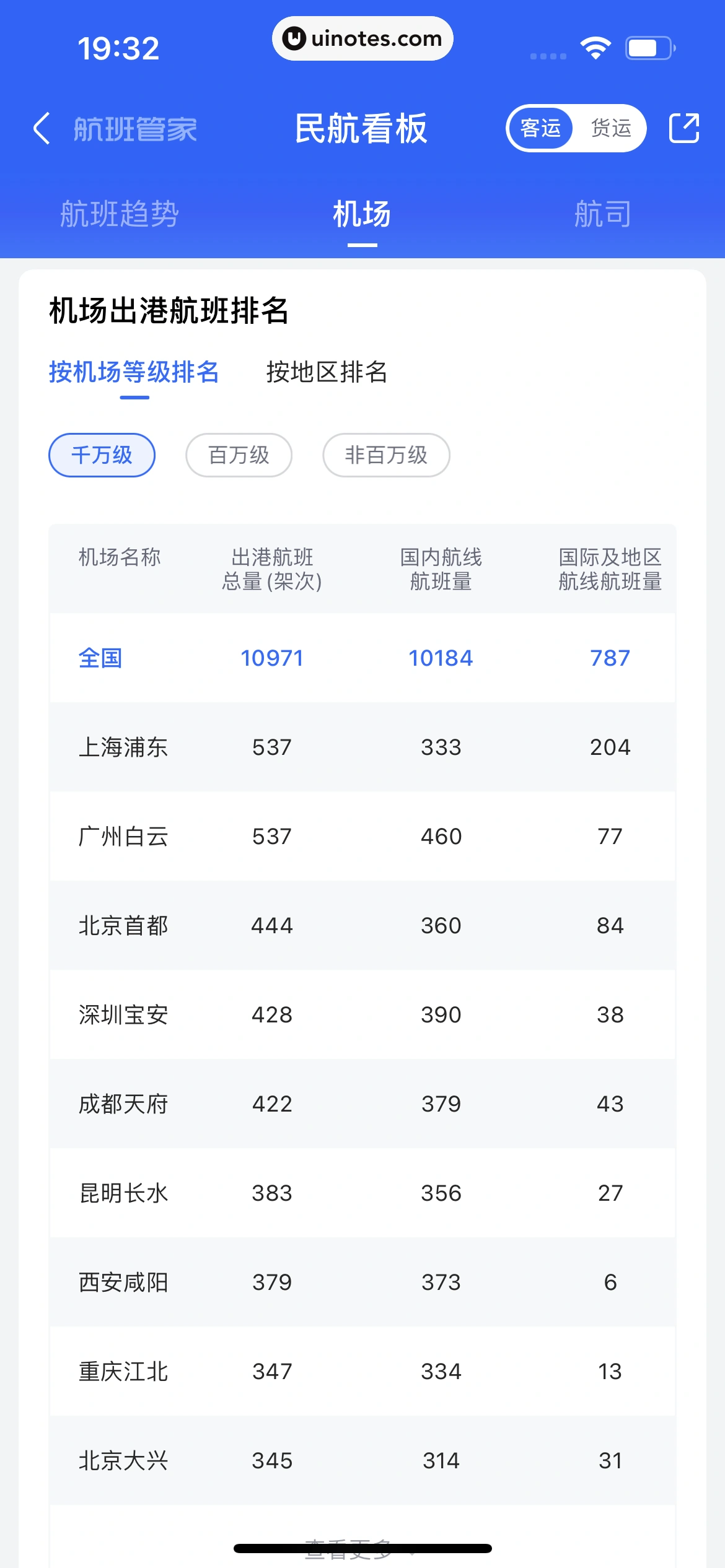 高铁管家 App 截图 469 - UI Notes