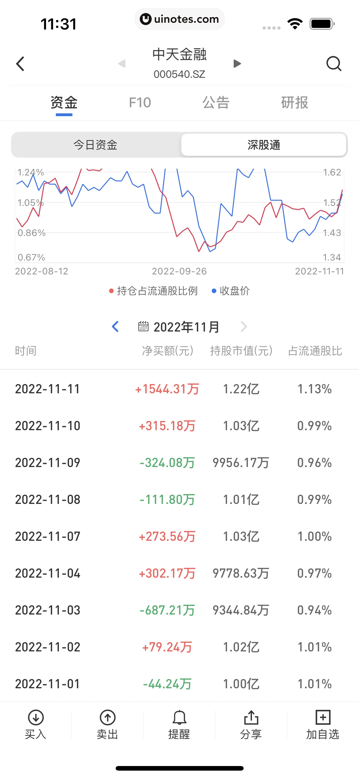华尔街见闻 App 截图 160 - UI Notes