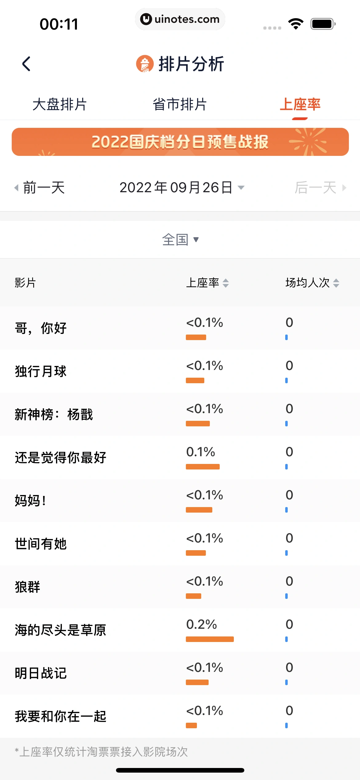 灯塔专业版 App 截图 049 - UI Notes
