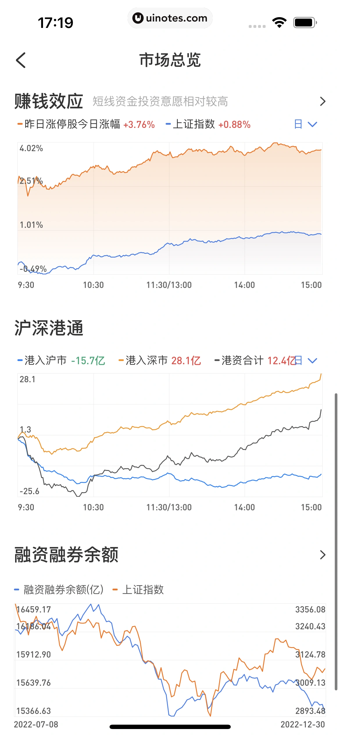 雪球 App 截图 211 - UI Notes