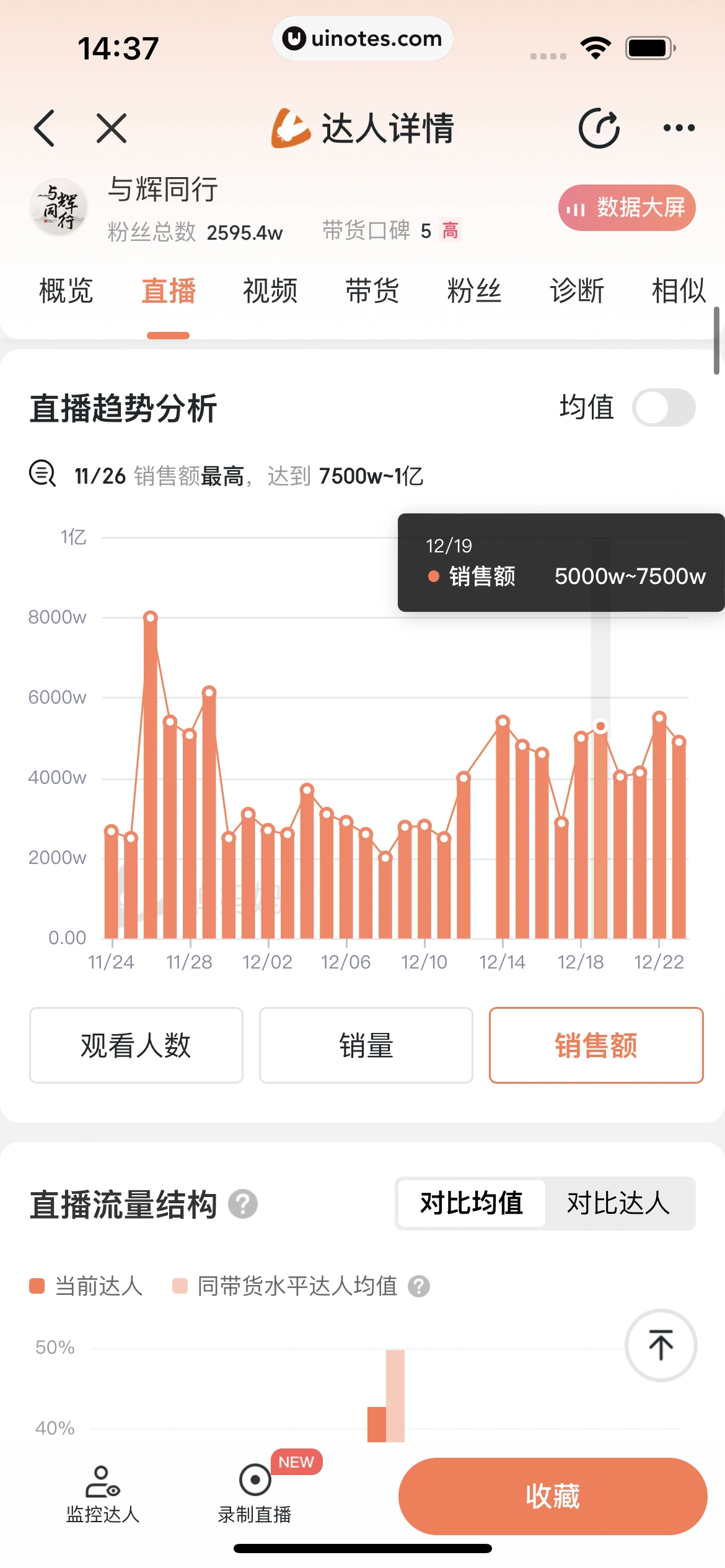 蝉妈妈 App 截图 095 - UI Notes