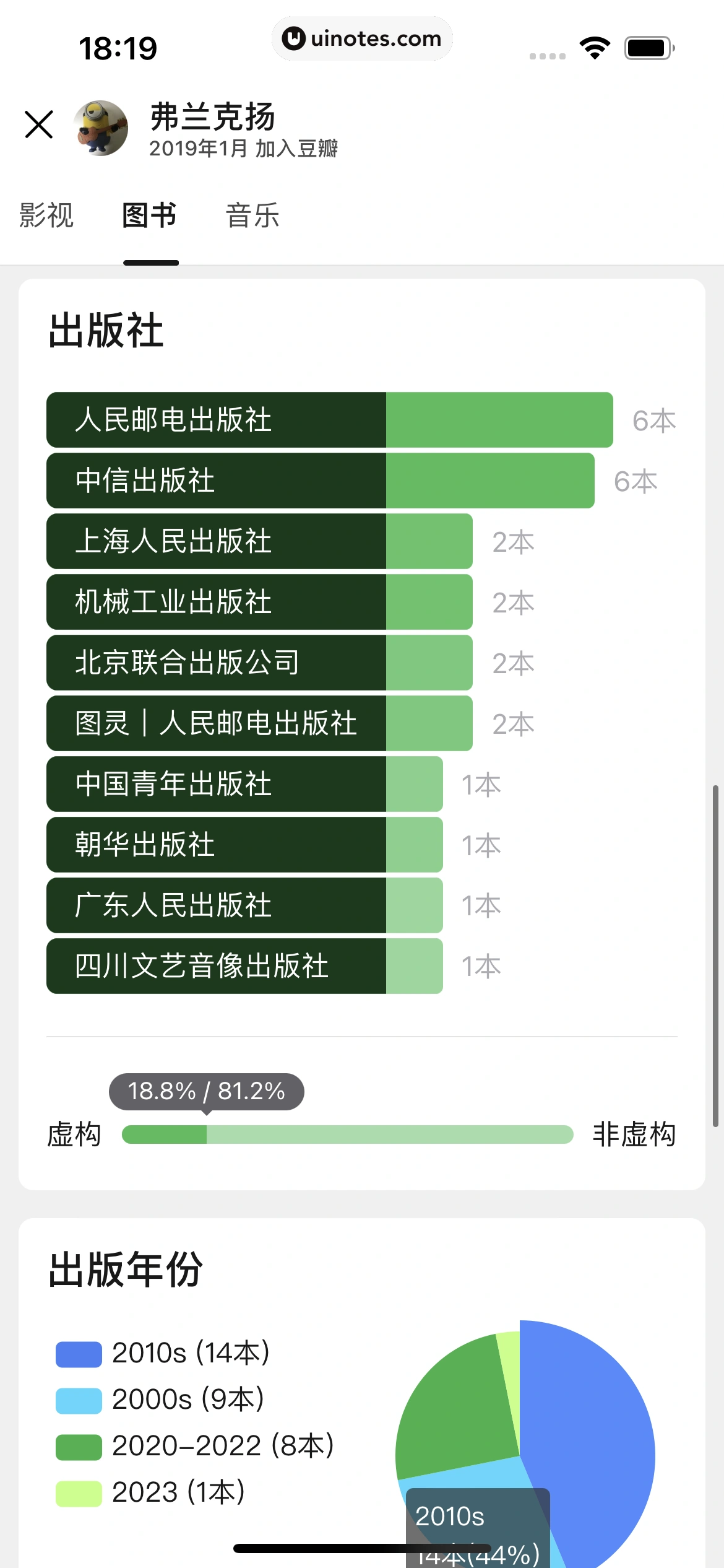 豆瓣 App 截图 064 - UI Notes