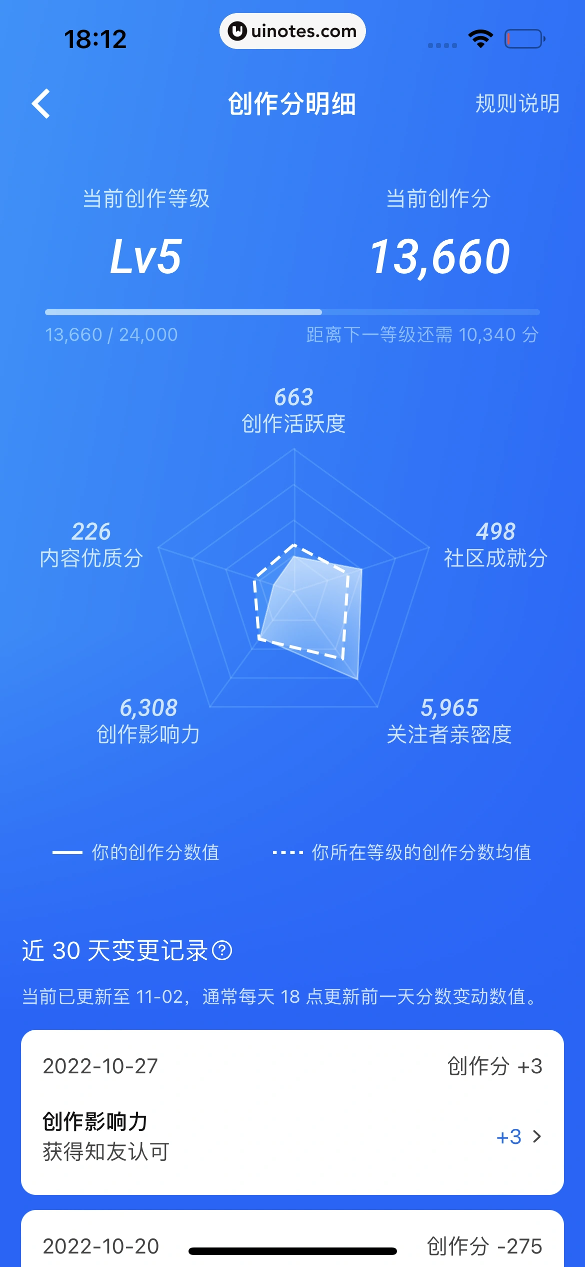 知乎 App 截图 381 - UI Notes