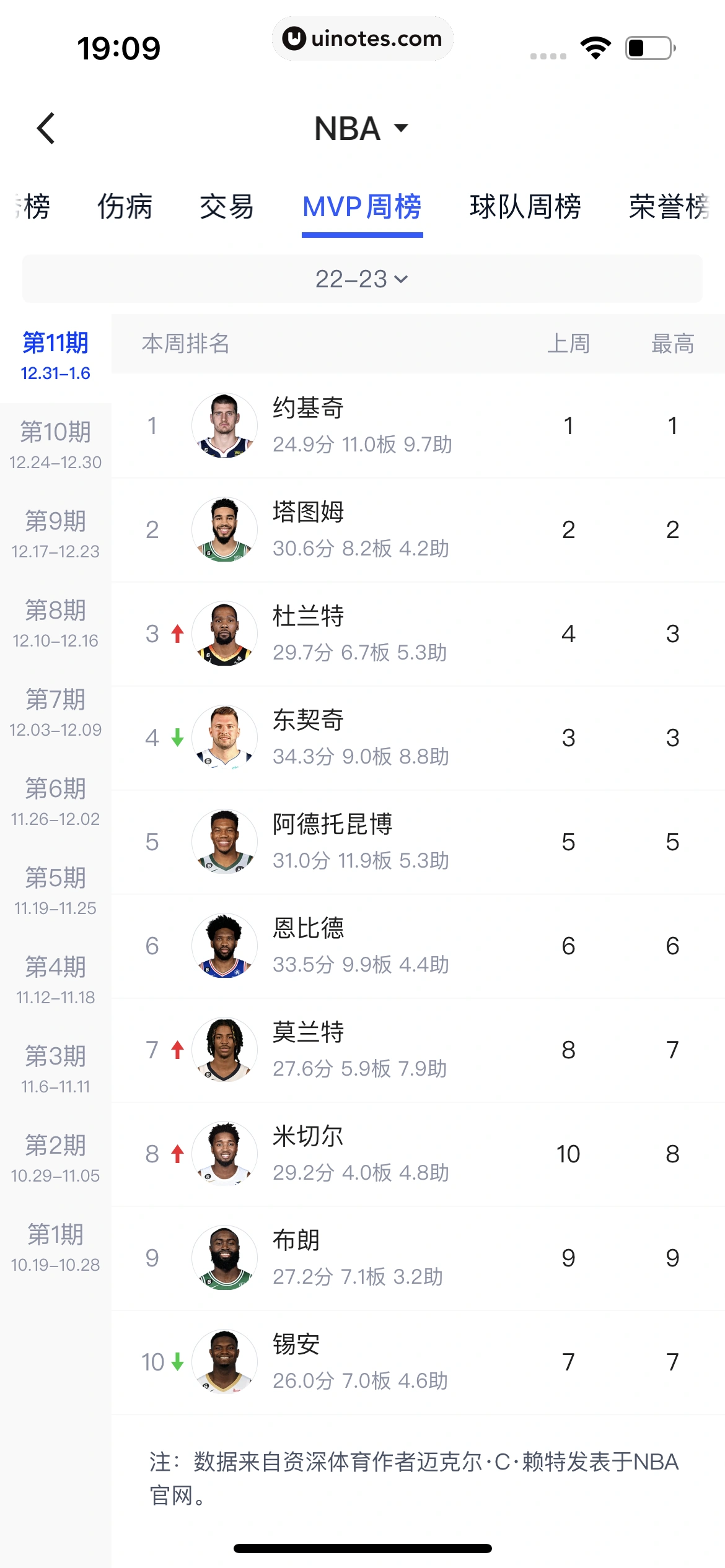 腾讯体育 App 截图 418 - UI Notes