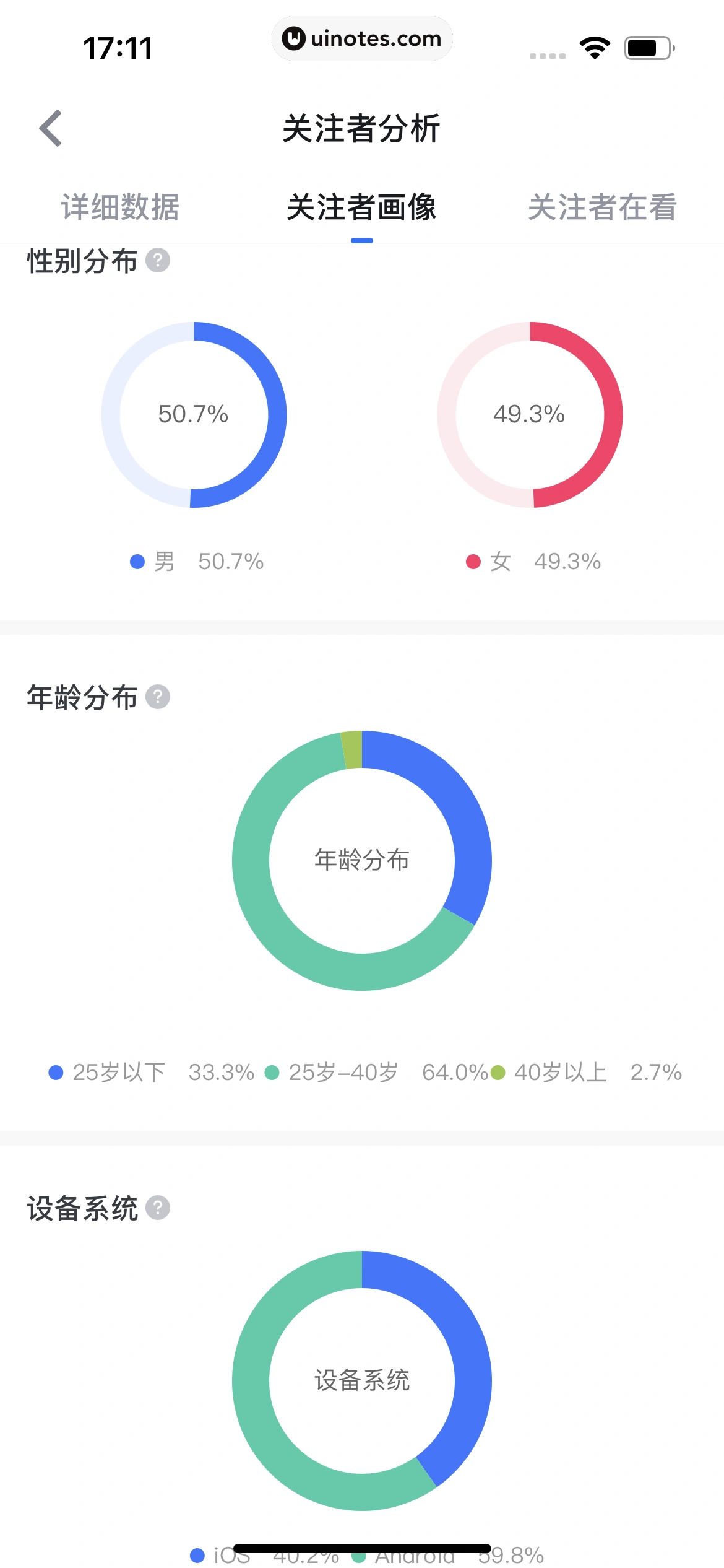 知乎 App 截图 794 - UI Notes