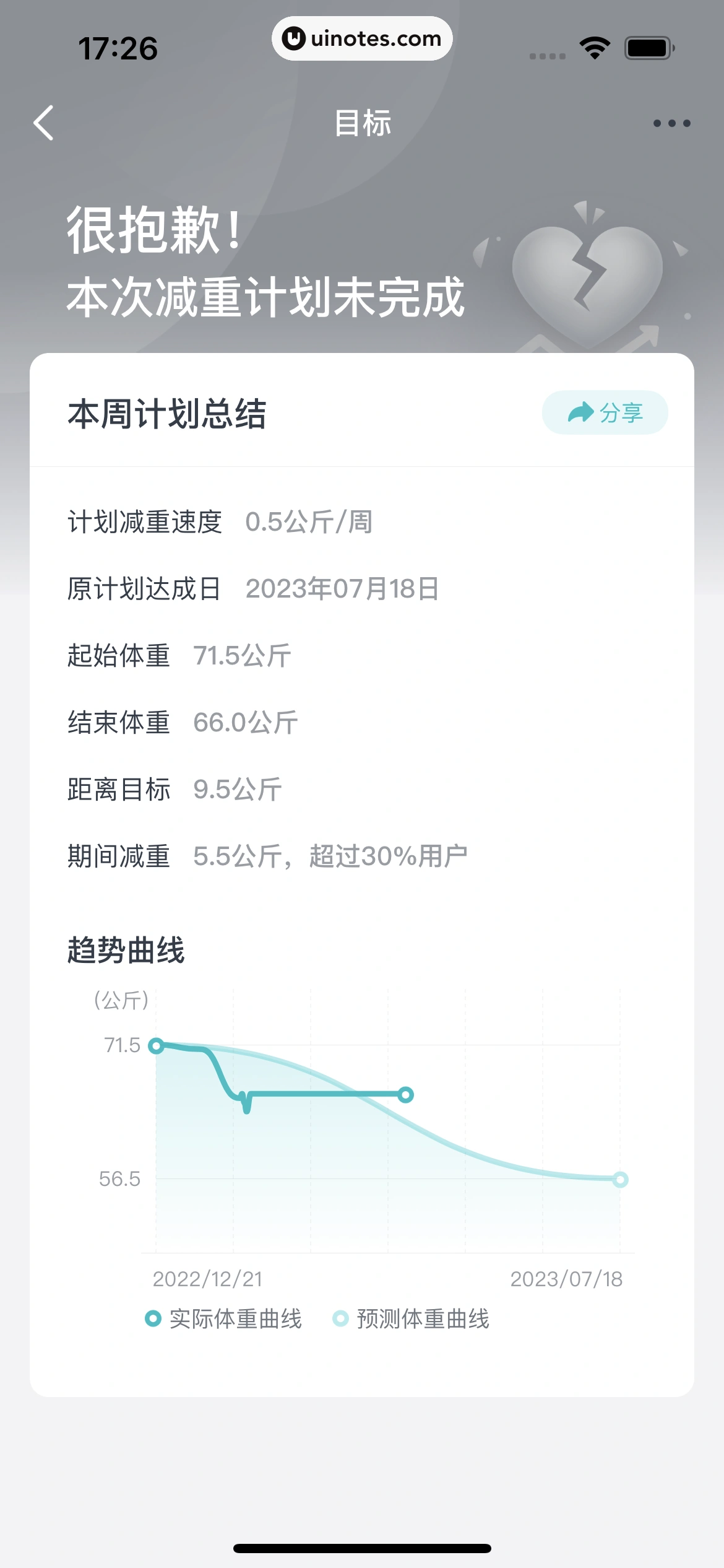 好轻 App 截图 142 - UI Notes