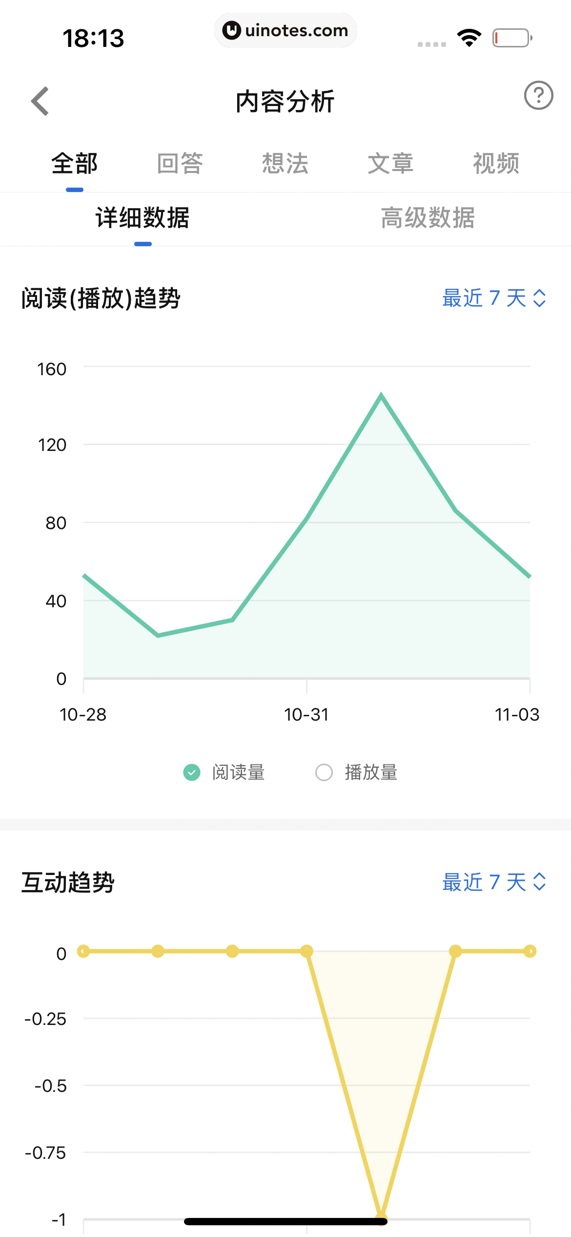 知乎 App 截图 397 - UI Notes