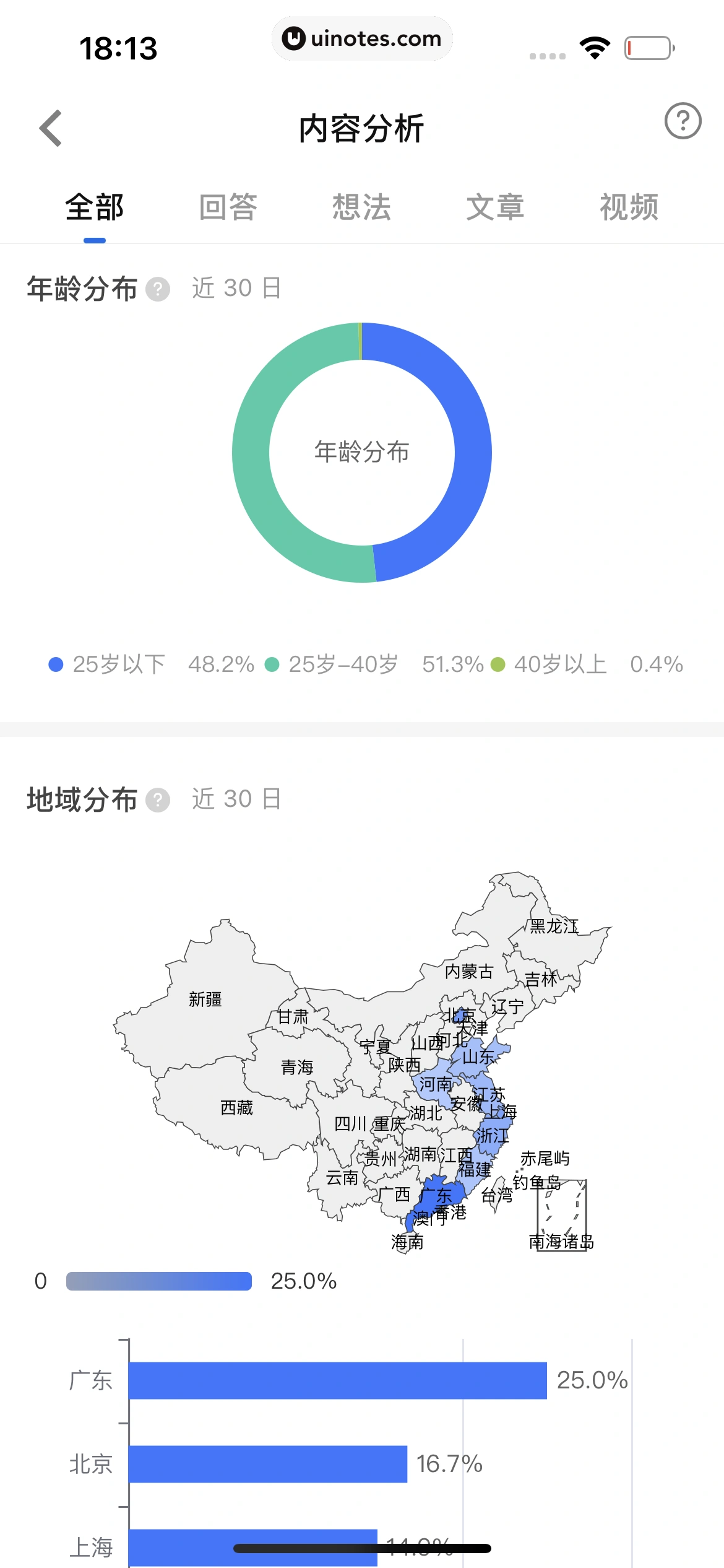 知乎 App 截图 402 - UI Notes