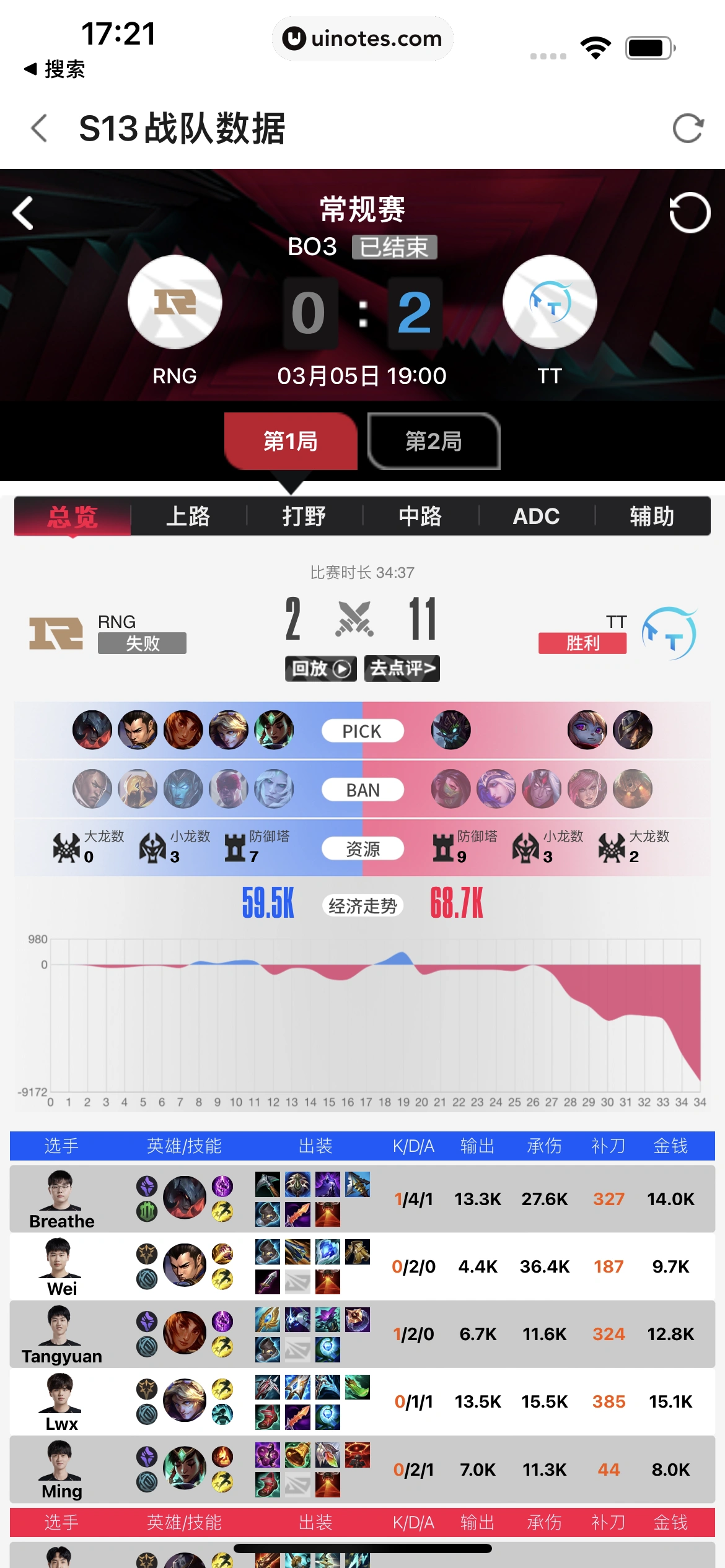 斗鱼 App 截图 308 - UI Notes