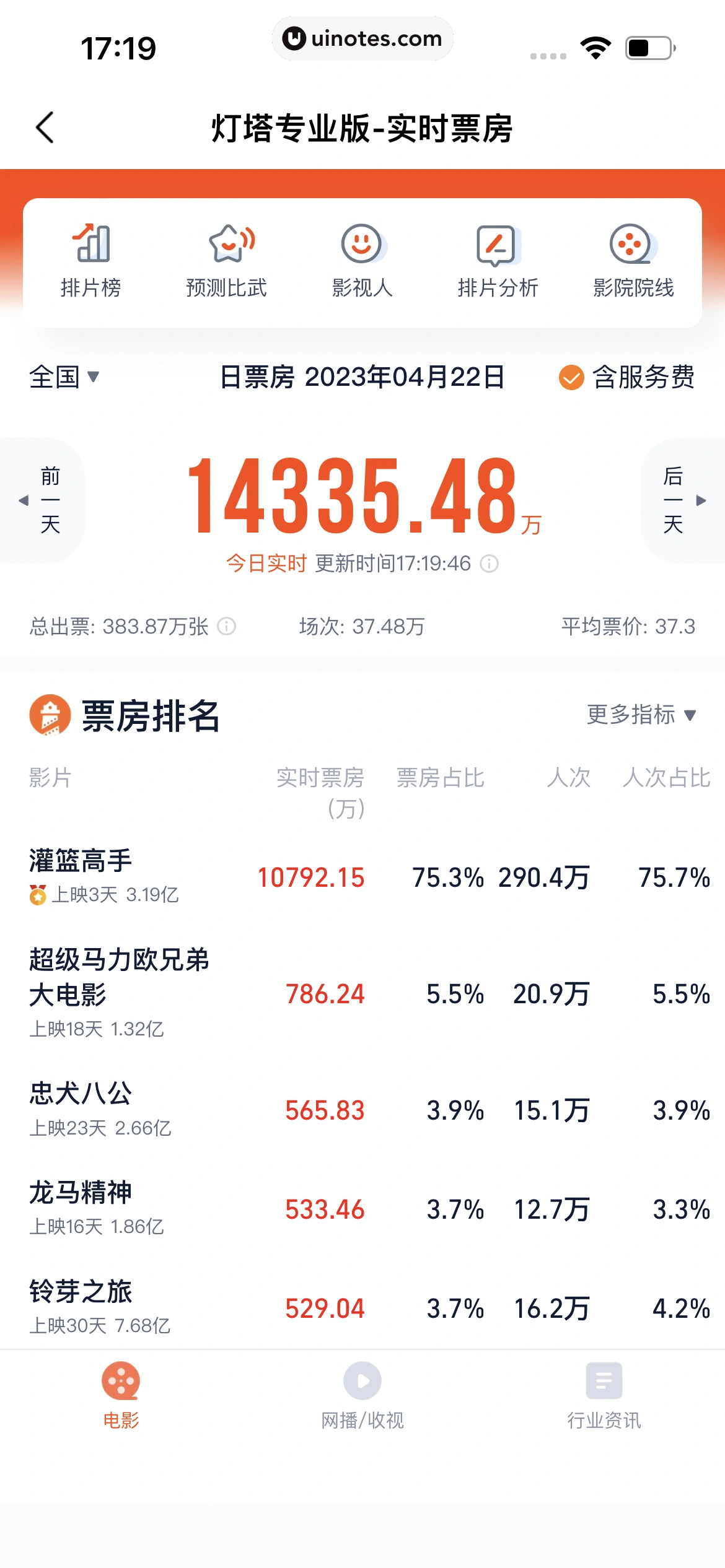 淘票票 App 截图 278 - UI Notes