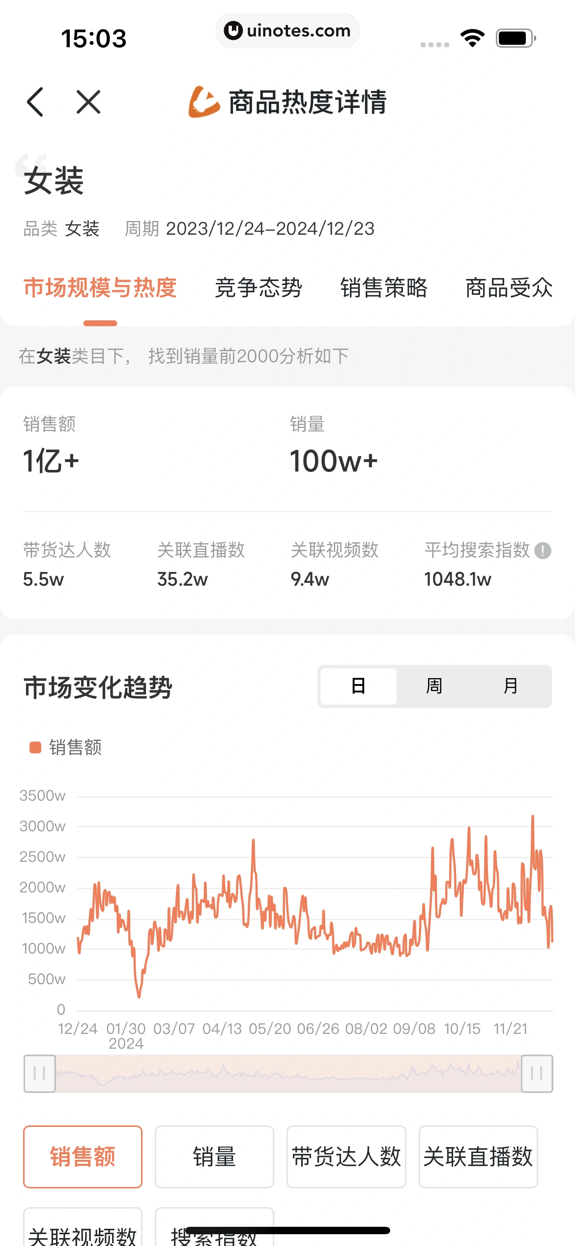 蝉妈妈 App 截图 366 - UI Notes