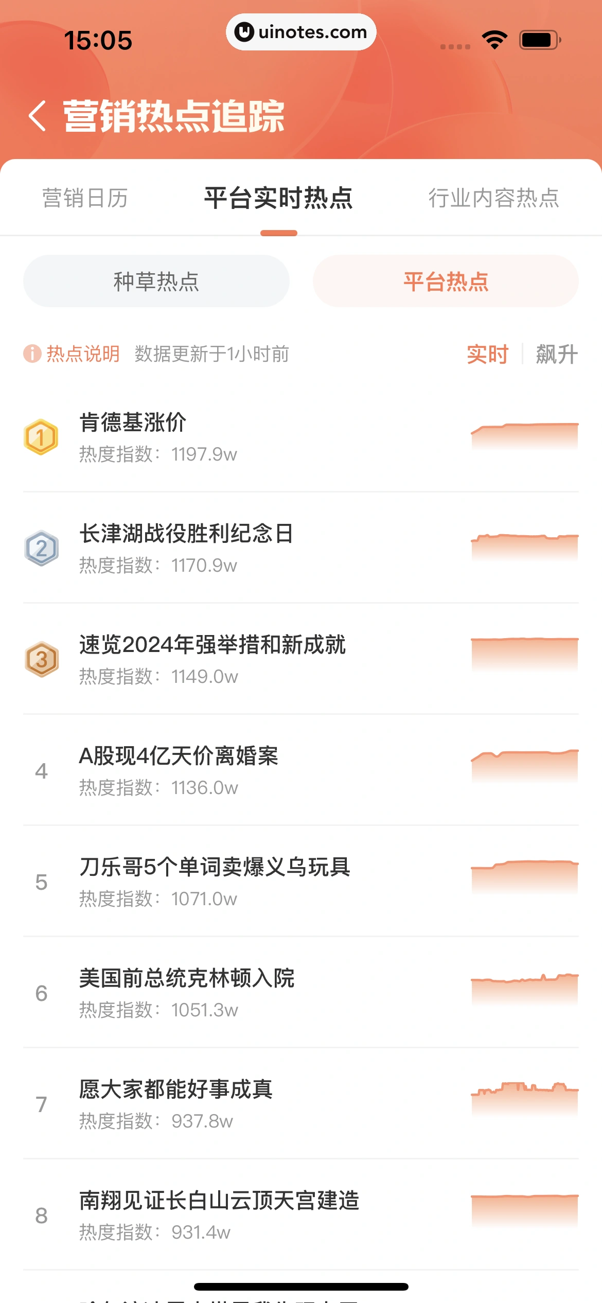 蝉妈妈 App 截图 392 - UI Notes