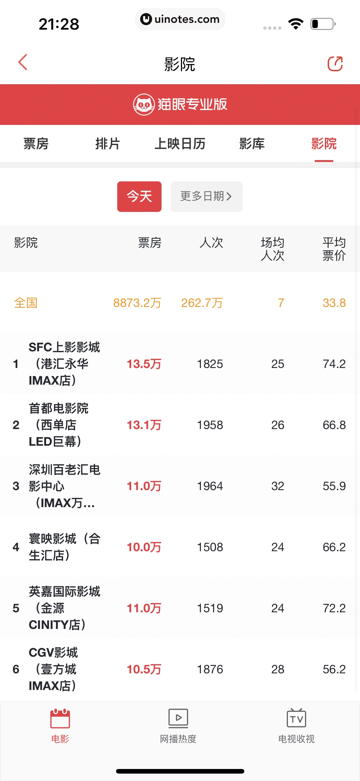 猫眼 App 截图 375 - UI Notes