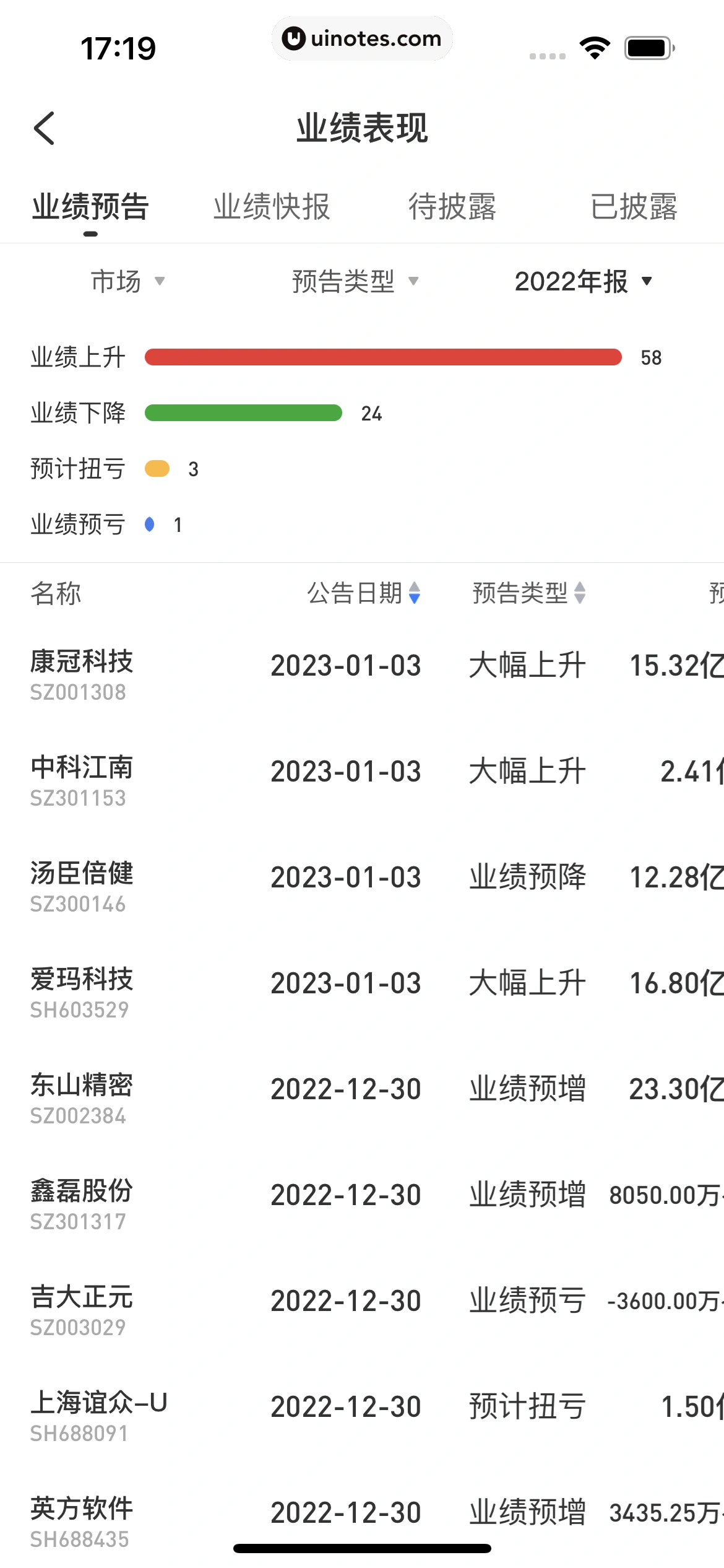 雪球 App 截图 201 - UI Notes