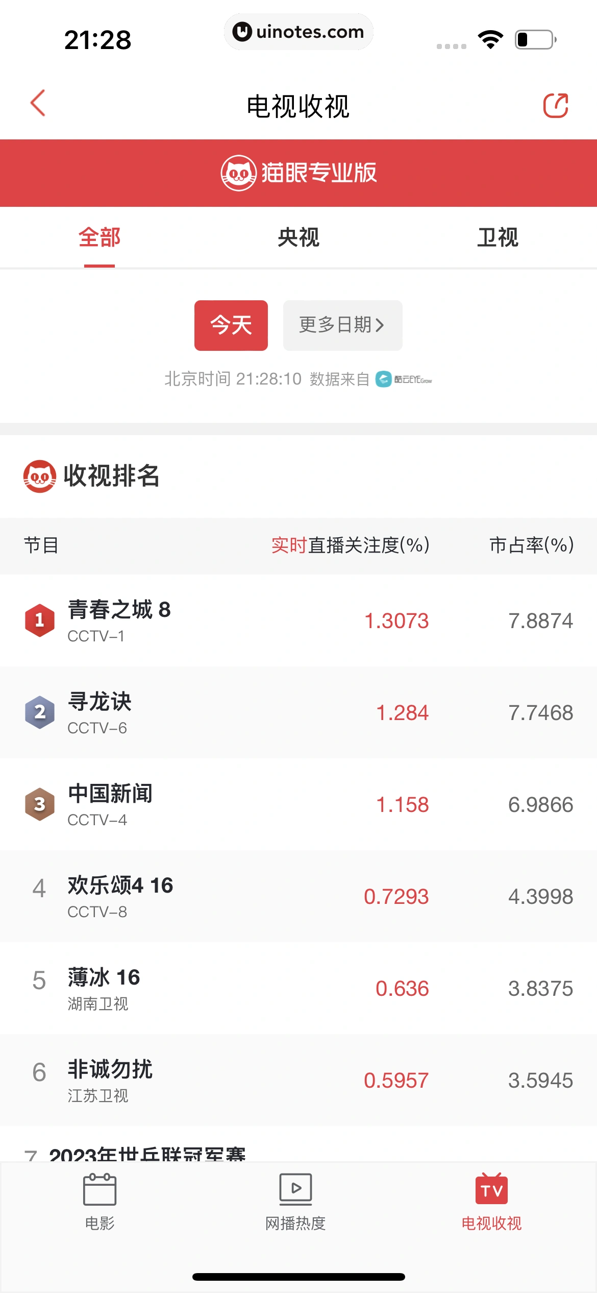 猫眼 App 截图 377 - UI Notes