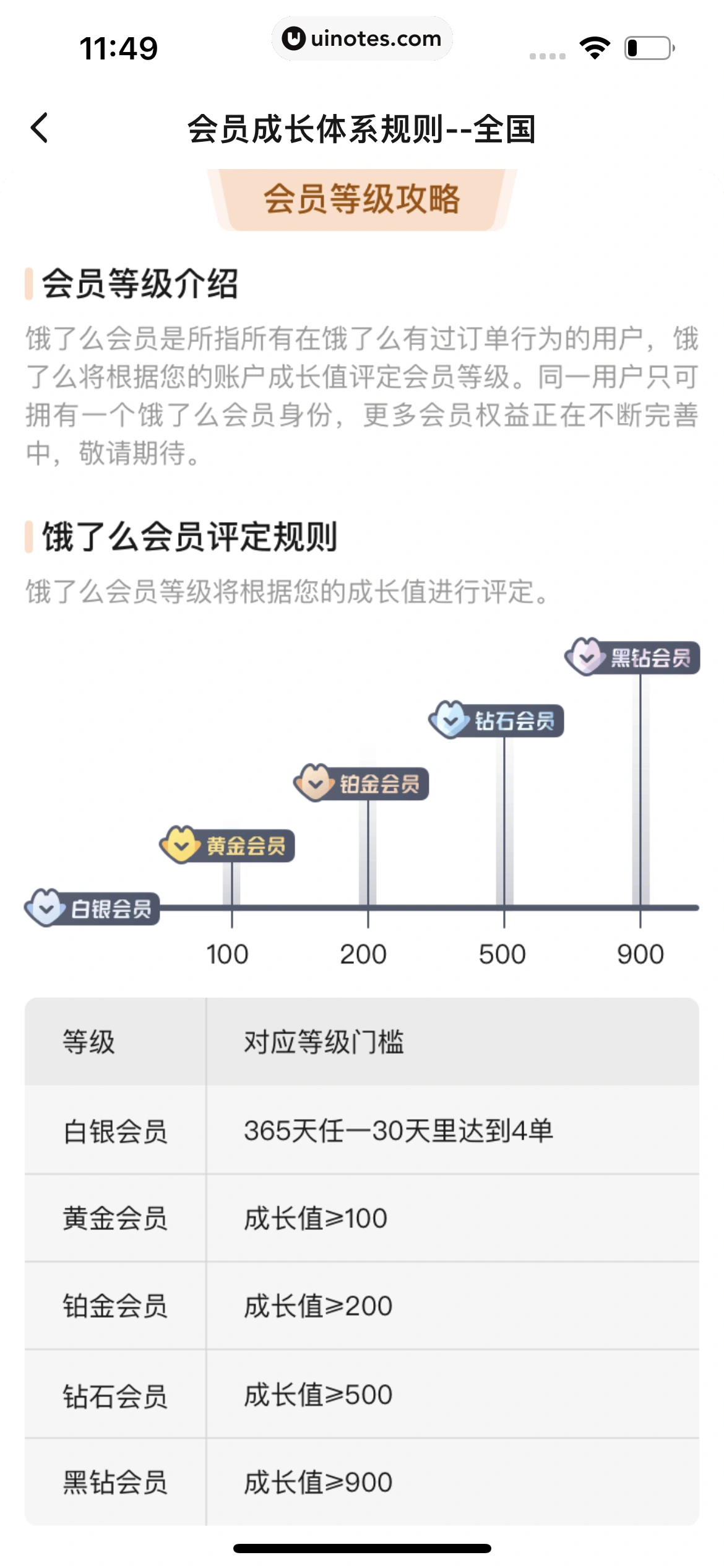 饿了么 App 截图 326 - UI Notes