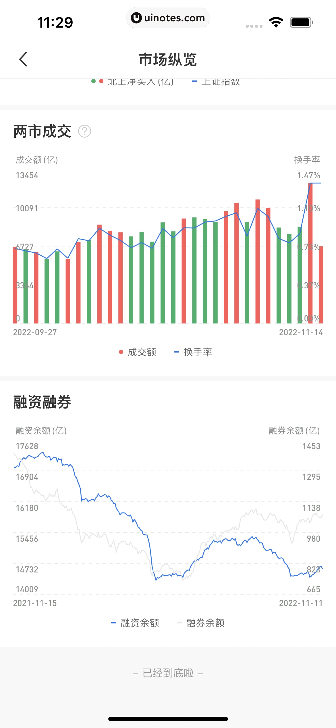 华尔街见闻 App 截图 147 - UI Notes