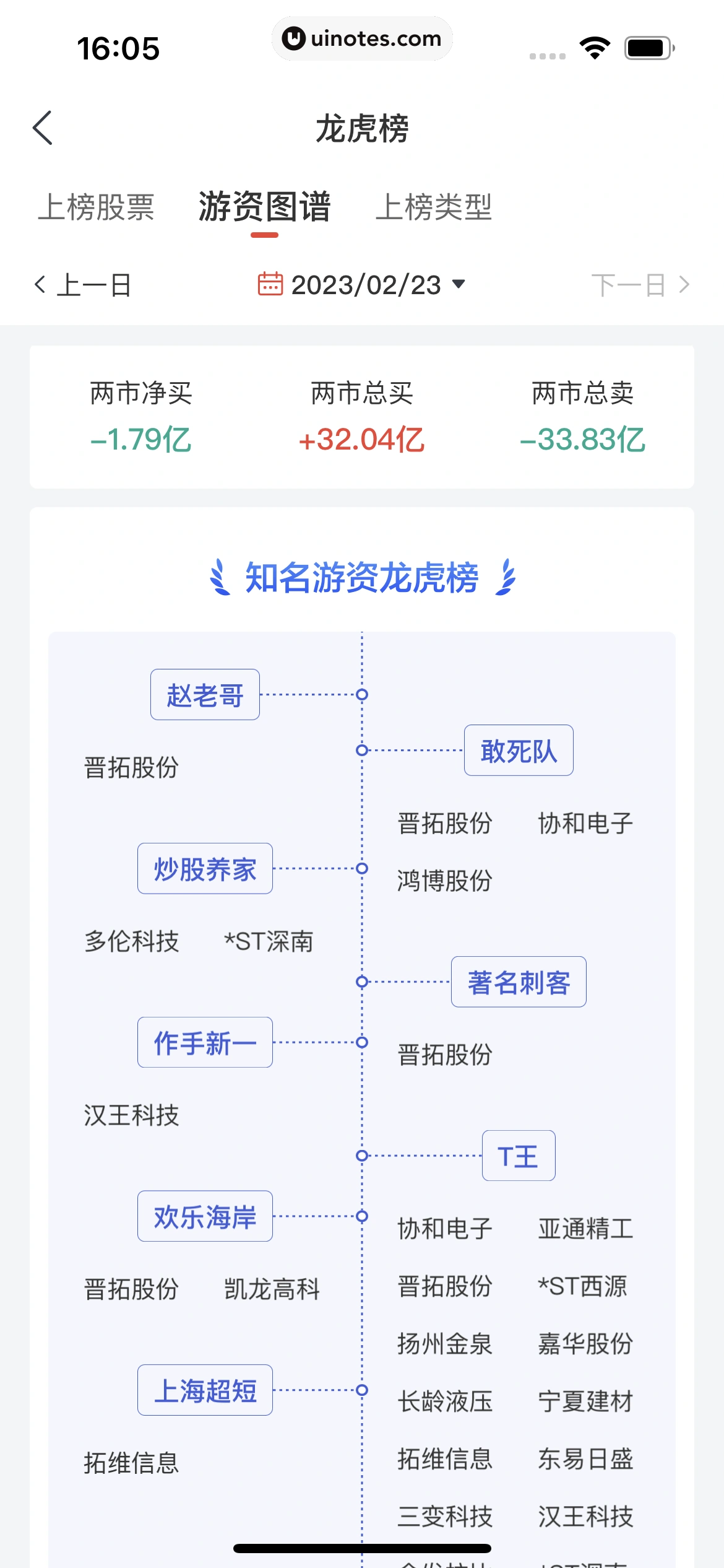 京东金融 App 截图 340 - UI Notes