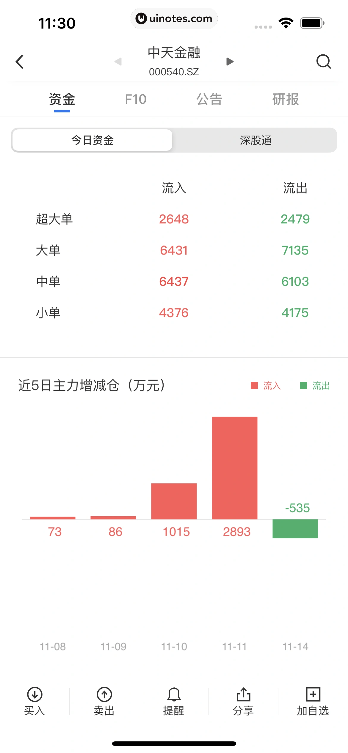 华尔街见闻 App 截图 158 - UI Notes