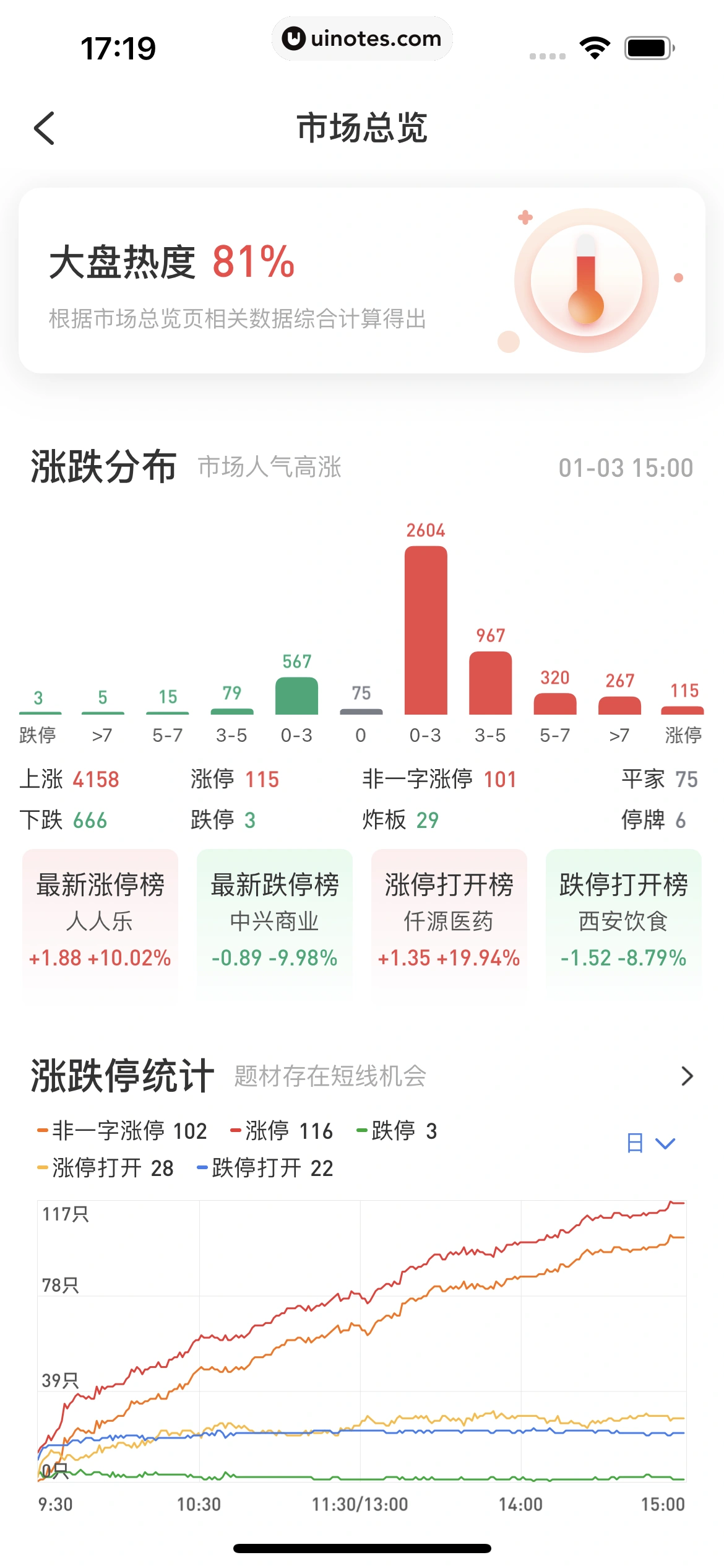 雪球 App 截图 210 - UI Notes