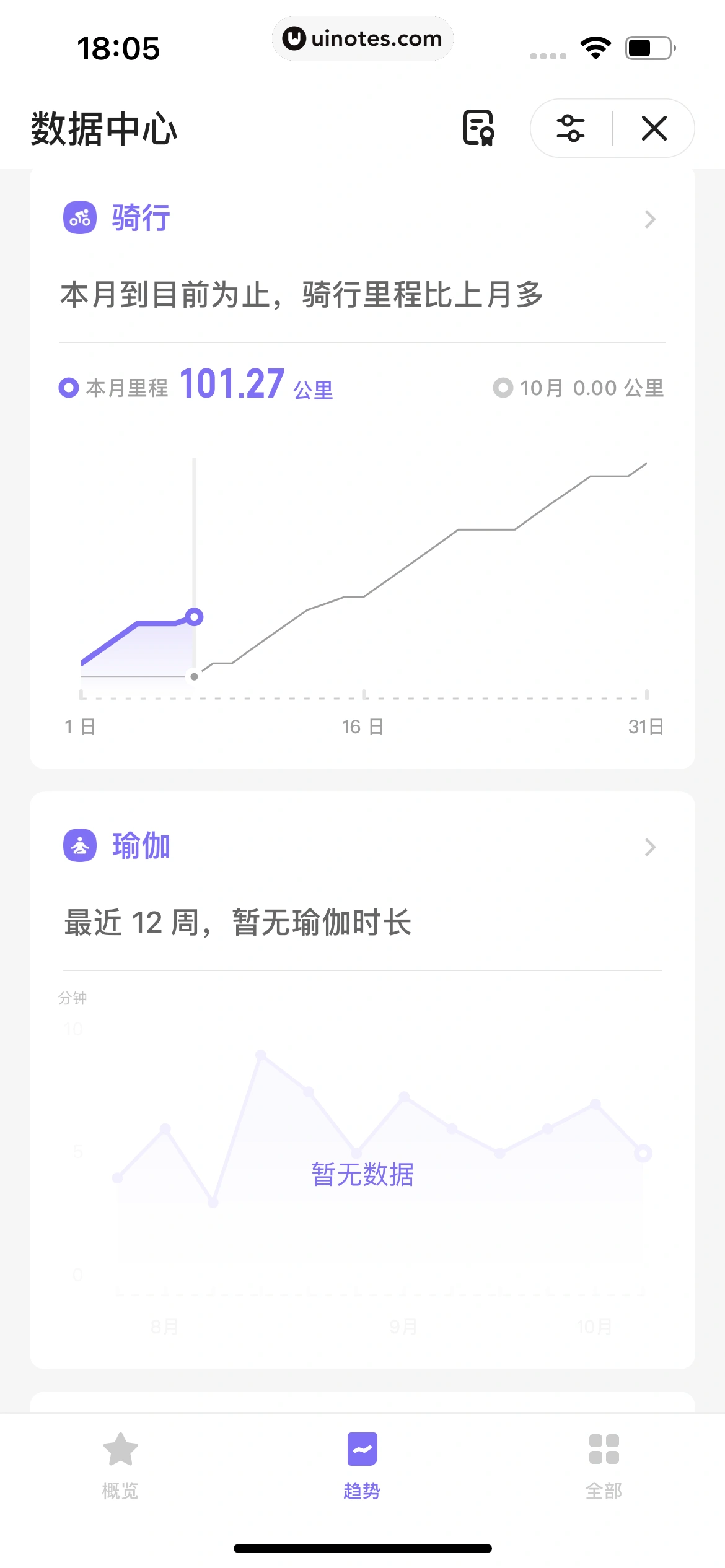 Keep App 截图 652 - UI Notes