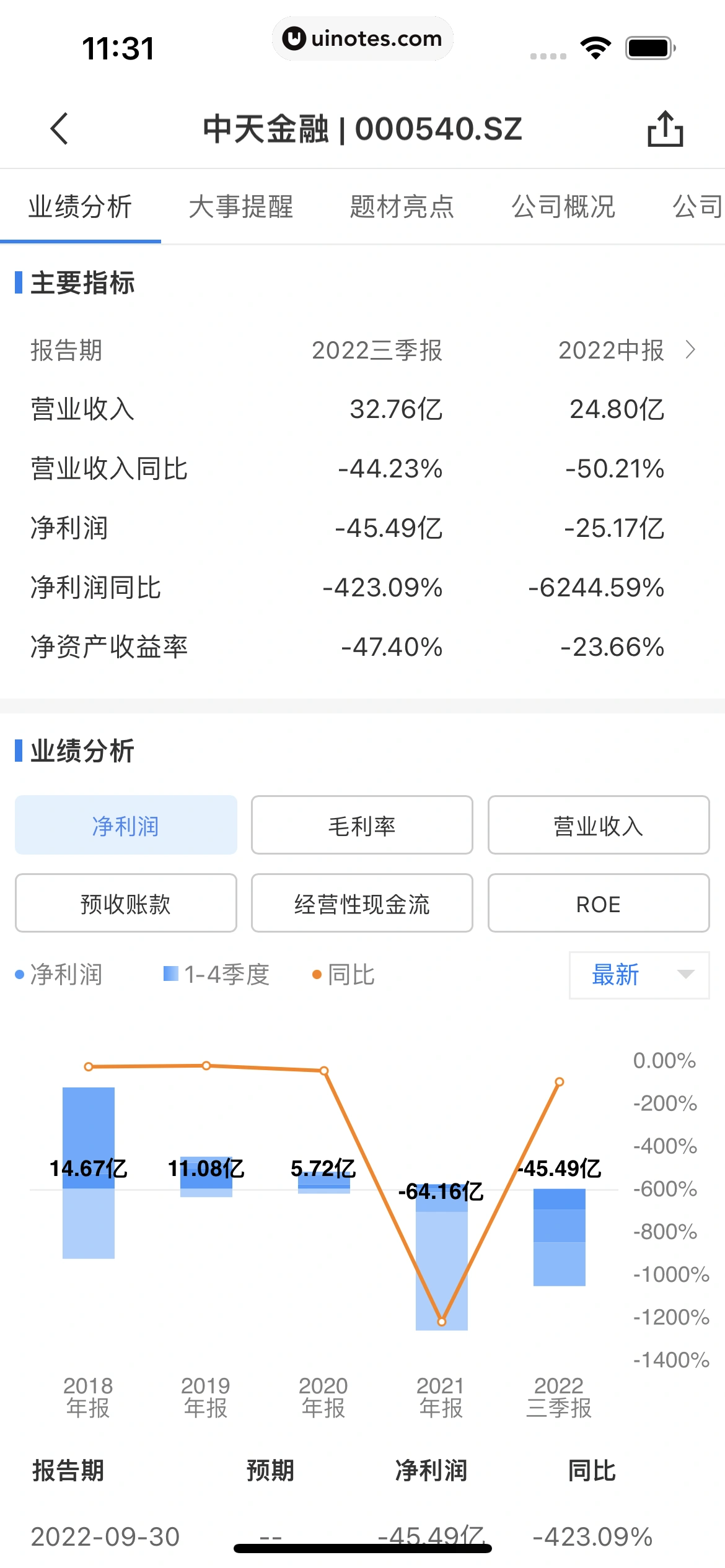 华尔街见闻 App 截图 164 - UI Notes