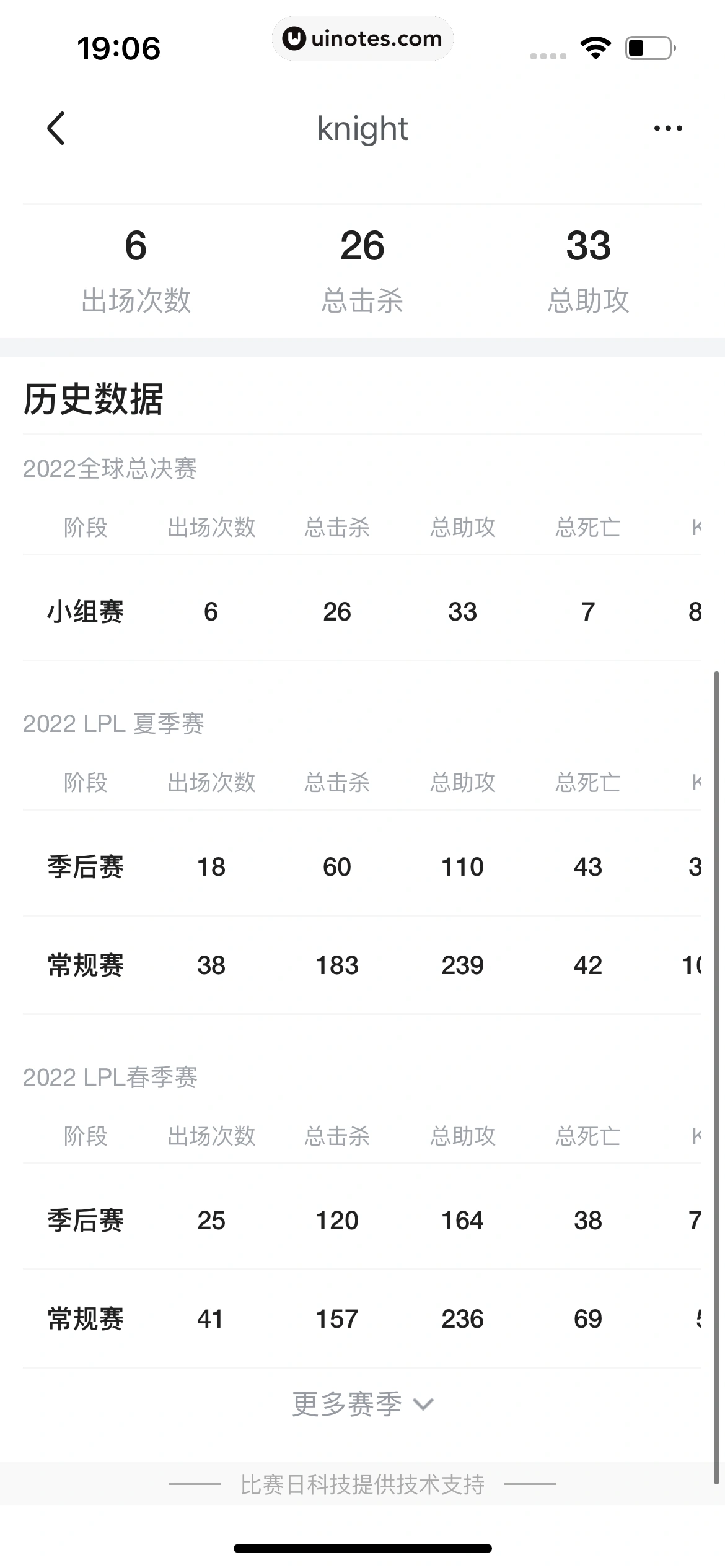 腾讯体育 App 截图 384 - UI Notes
