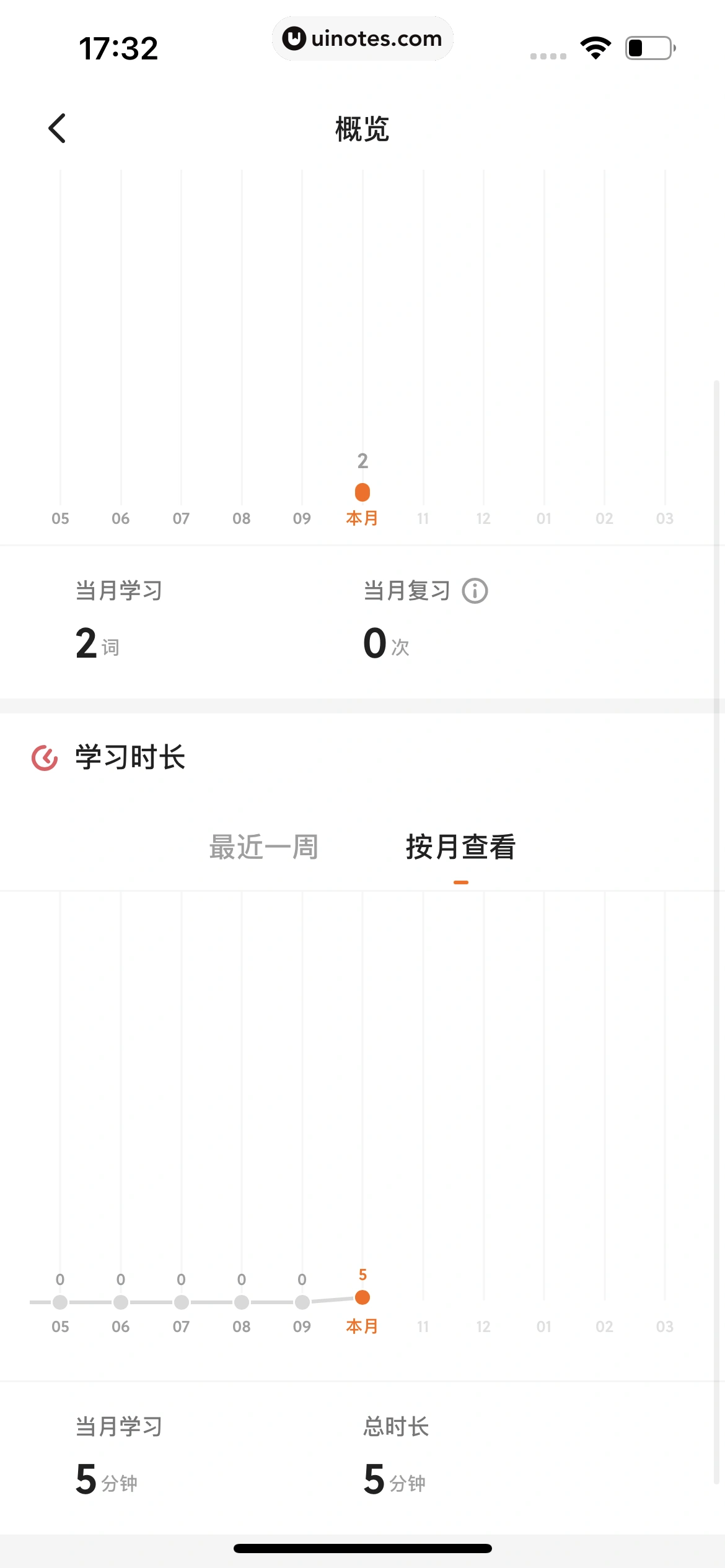 不背单词 App 截图 105 - UI Notes