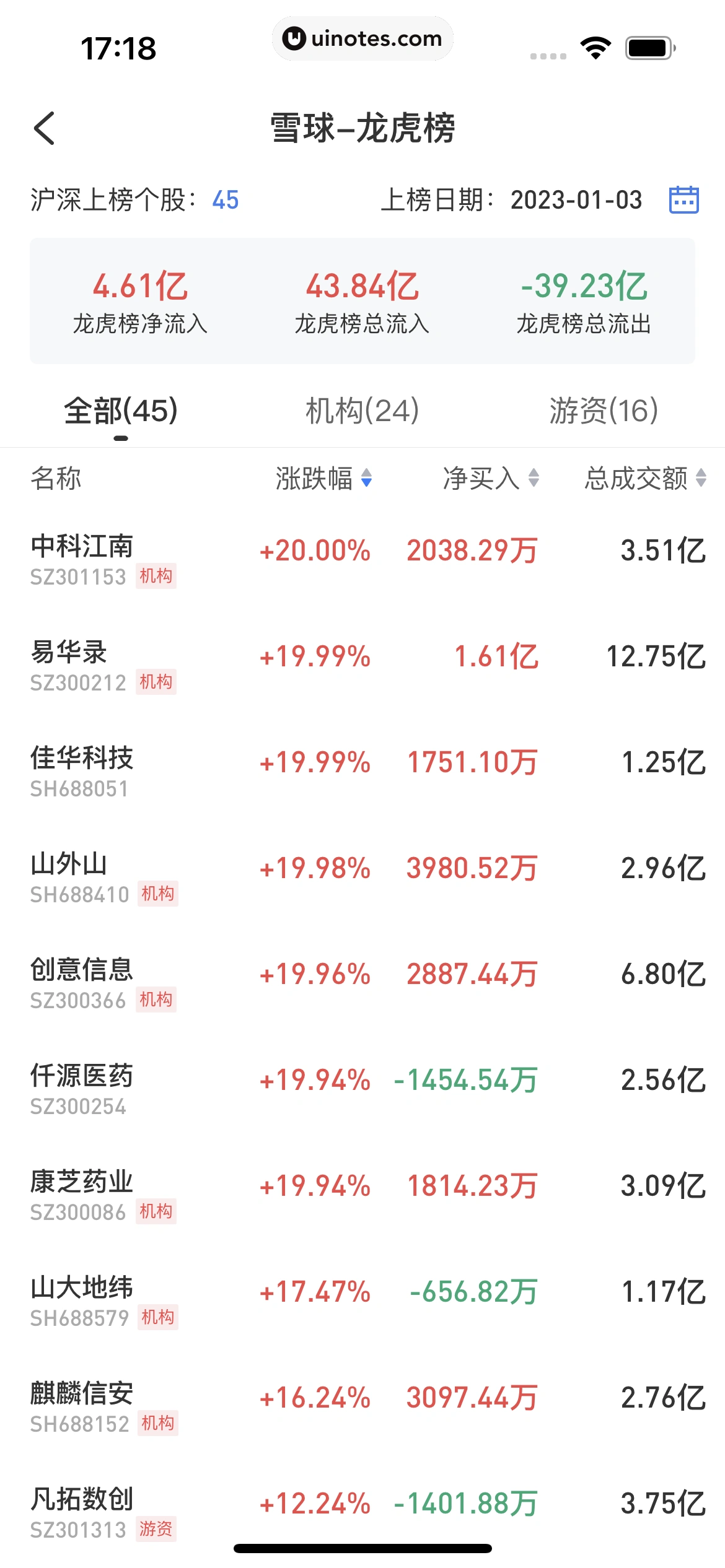 雪球 App 截图 199 - UI Notes