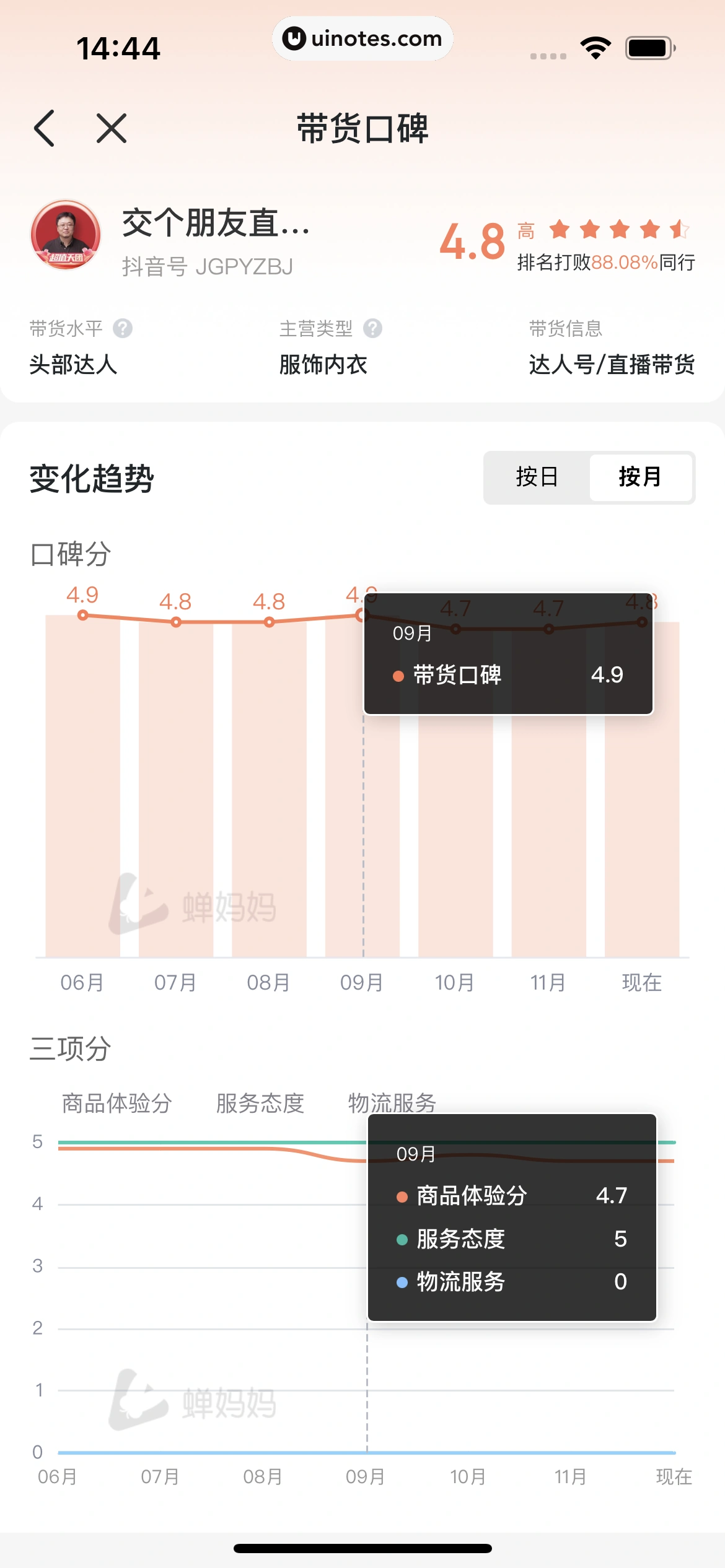 蝉妈妈 App 截图 167 - UI Notes