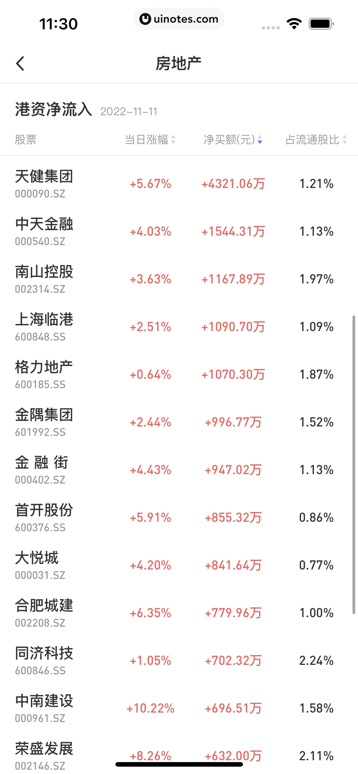 华尔街见闻 App 截图 154 - UI Notes