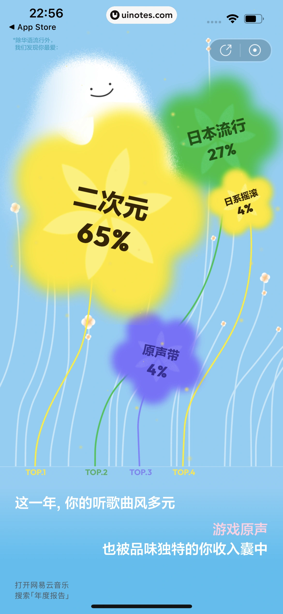2023年度报告 App 截图 010 - UI Notes