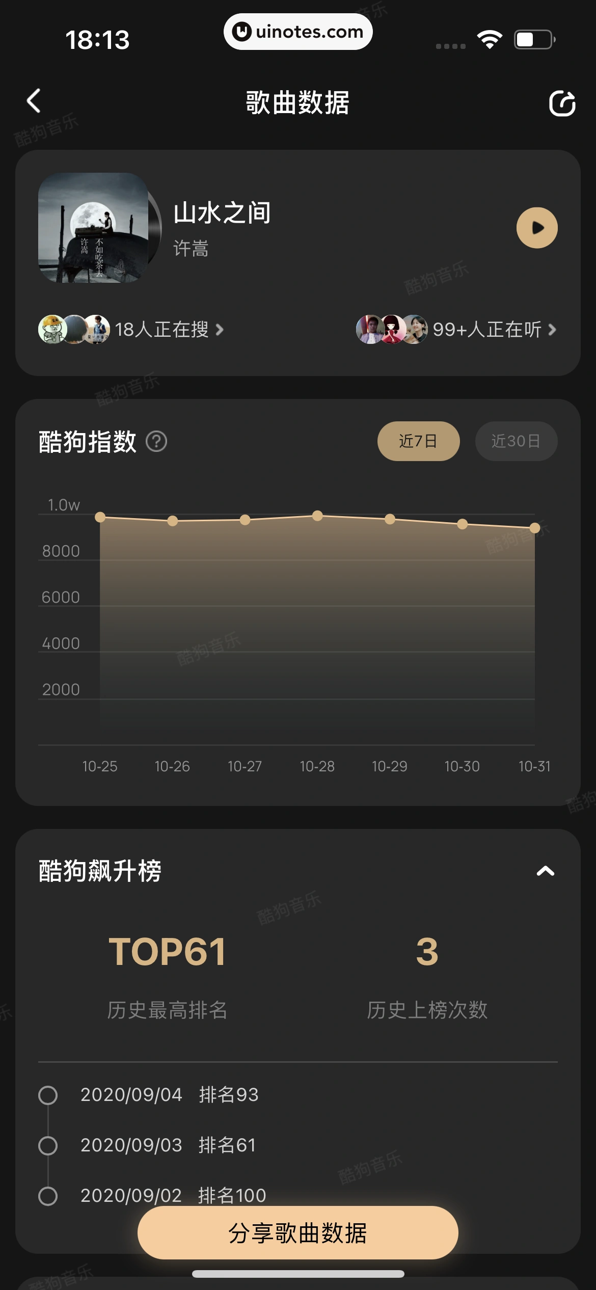 酷狗音乐 App 截图 299 - UI Notes