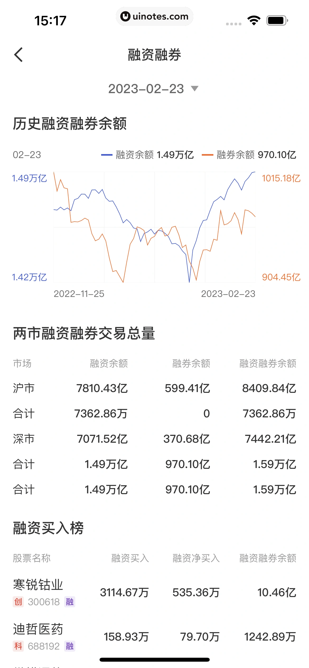 京东金融 App 截图 257 - UI Notes
