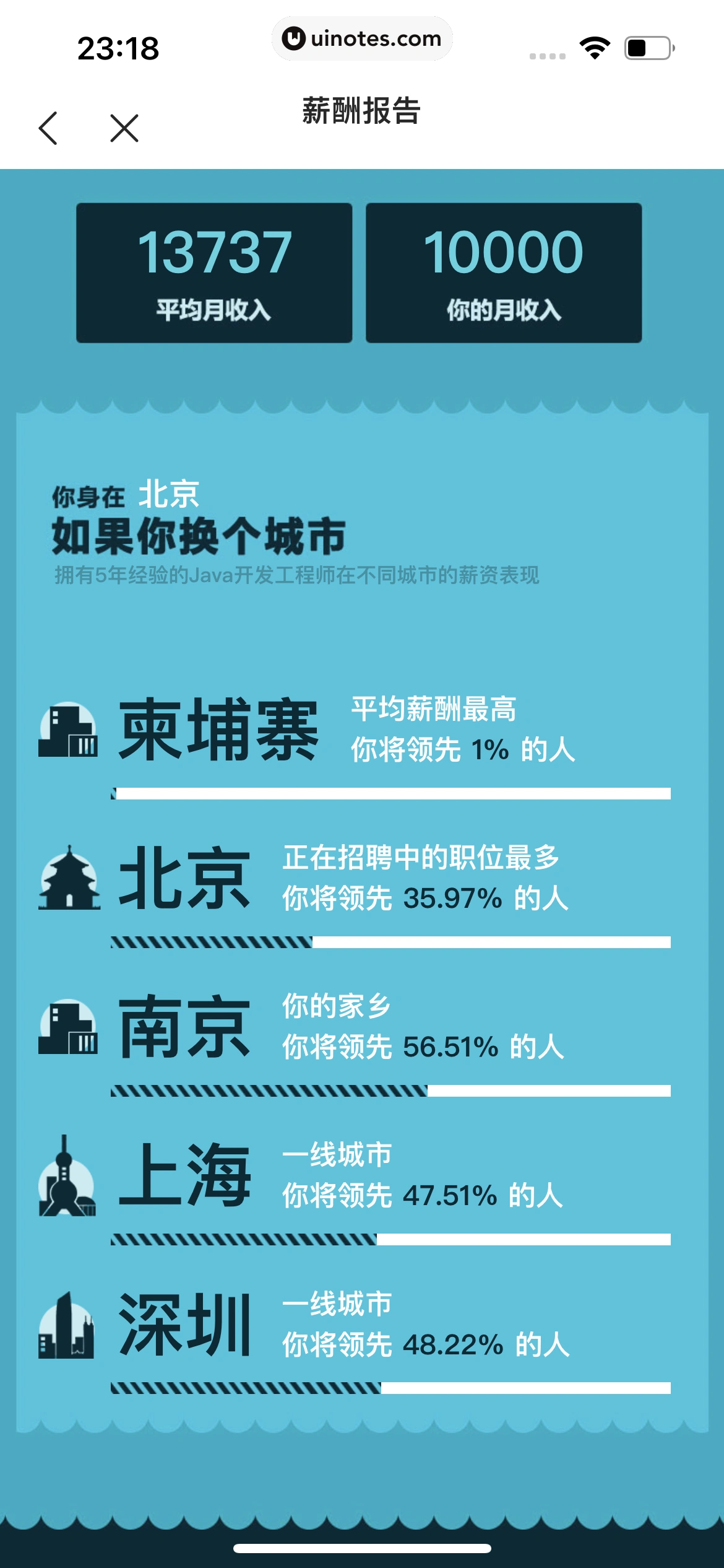 智联招聘 App 截图 557 - UI Notes
