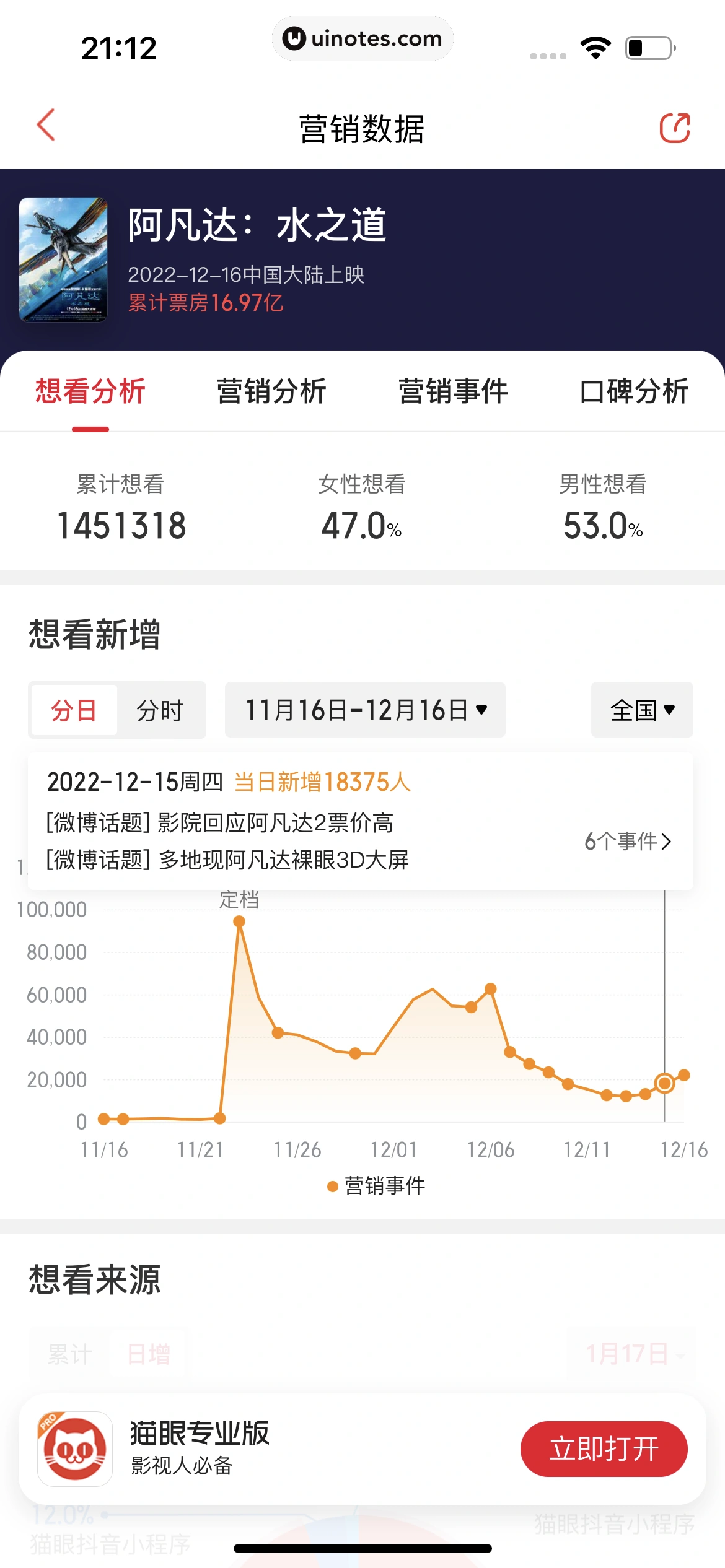 猫眼 App 截图 217 - UI Notes