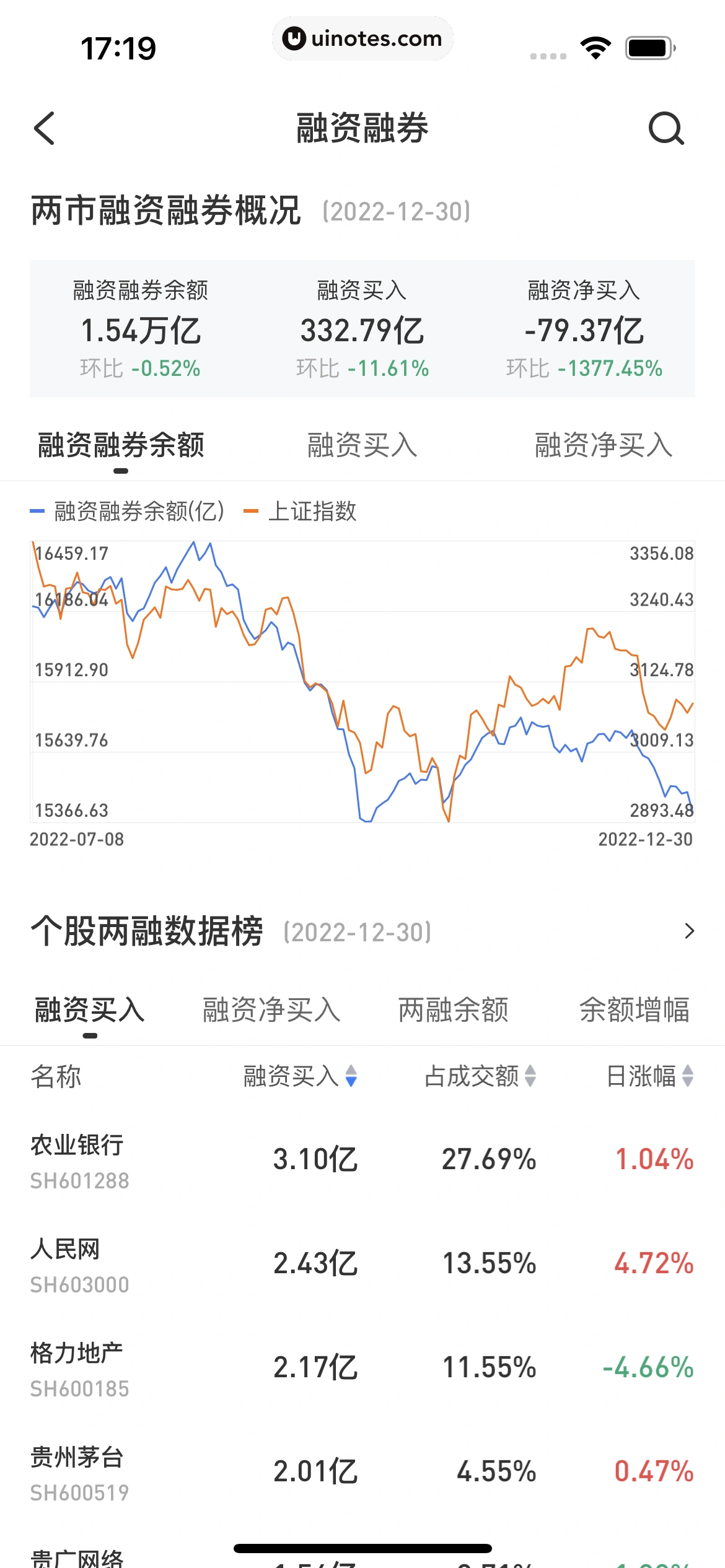 雪球 App 截图 206 - UI Notes