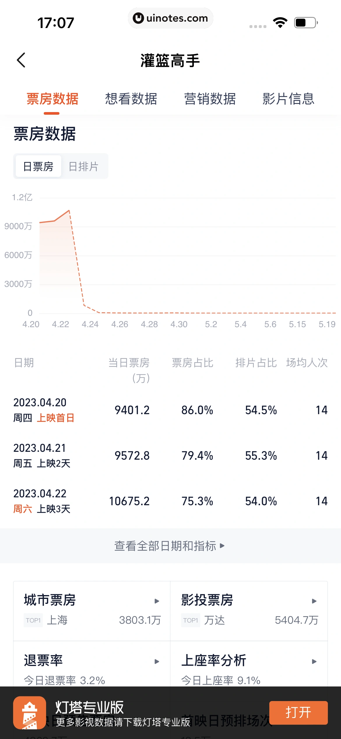 淘票票 App 截图 168 - UI Notes