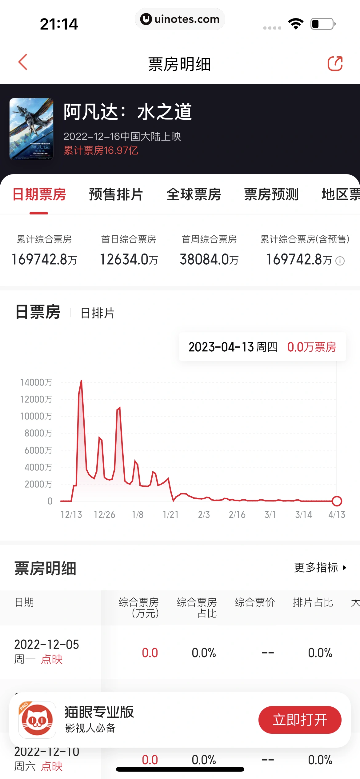 猫眼 App 截图 243 - UI Notes
