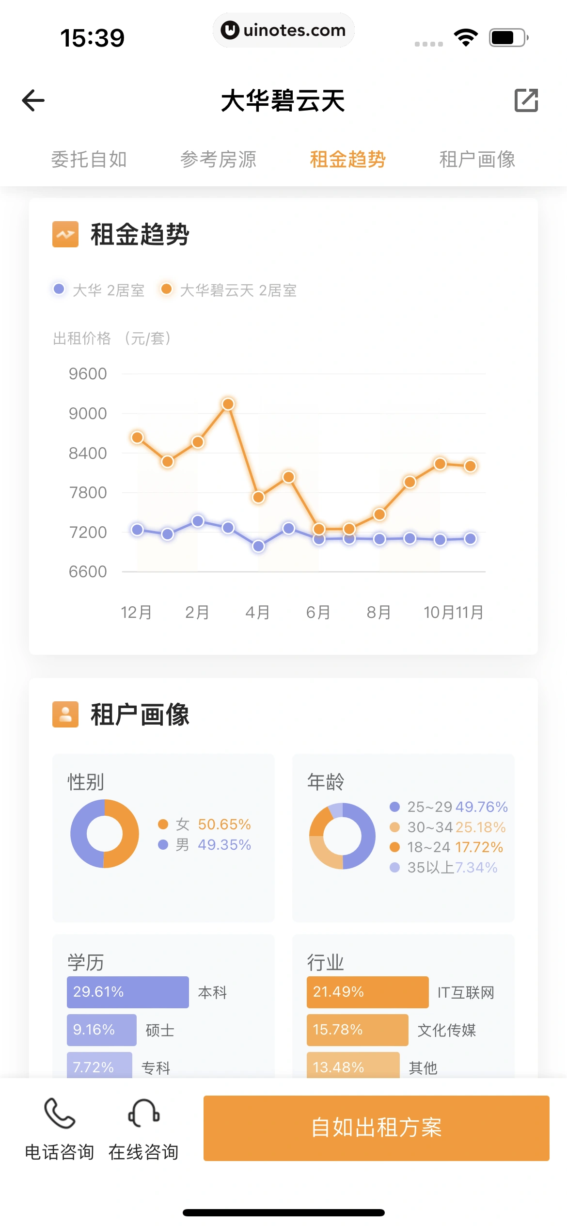 自如 App 截图 407 - UI Notes
