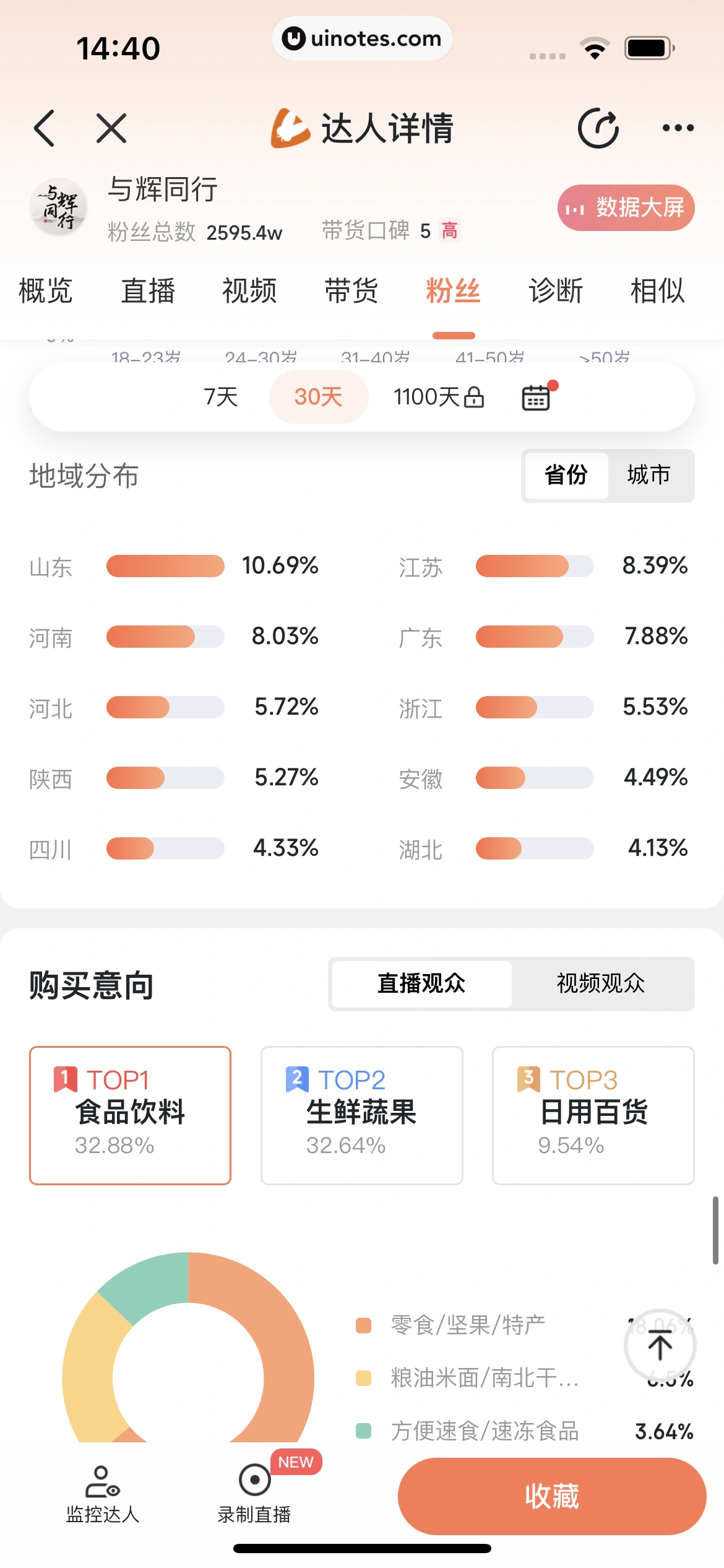 蝉妈妈 App 截图 125 - UI Notes