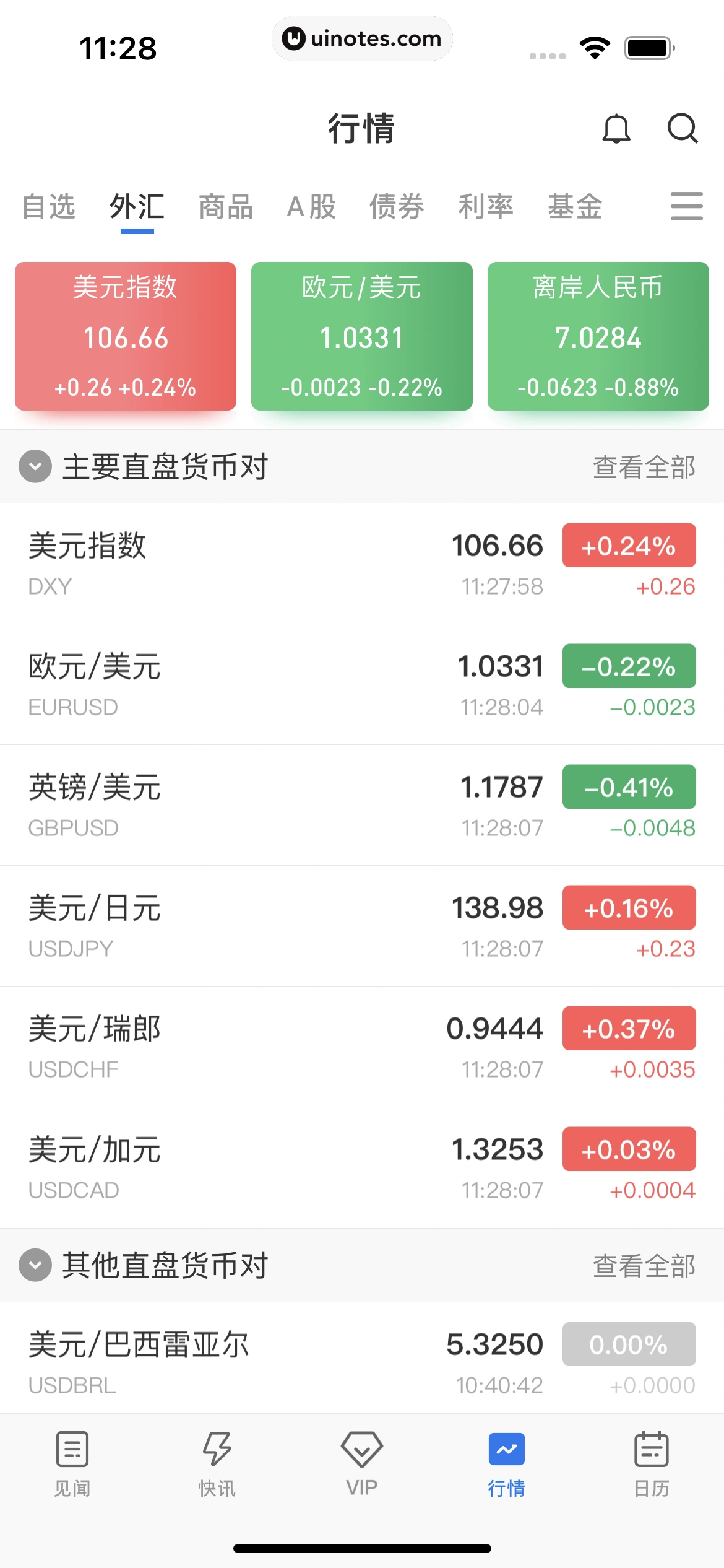 华尔街见闻 App 截图 135 - UI Notes