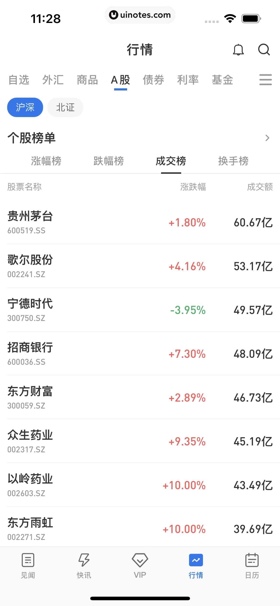 华尔街见闻 App 截图 143 - UI Notes