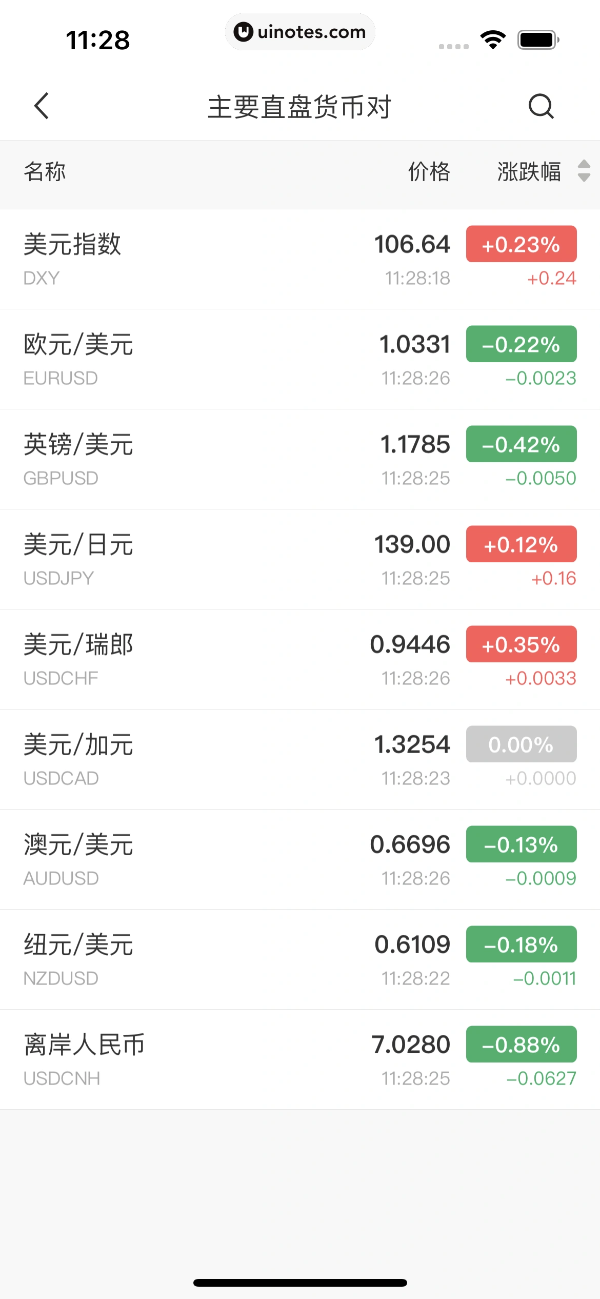 华尔街见闻 App 截图 138 - UI Notes