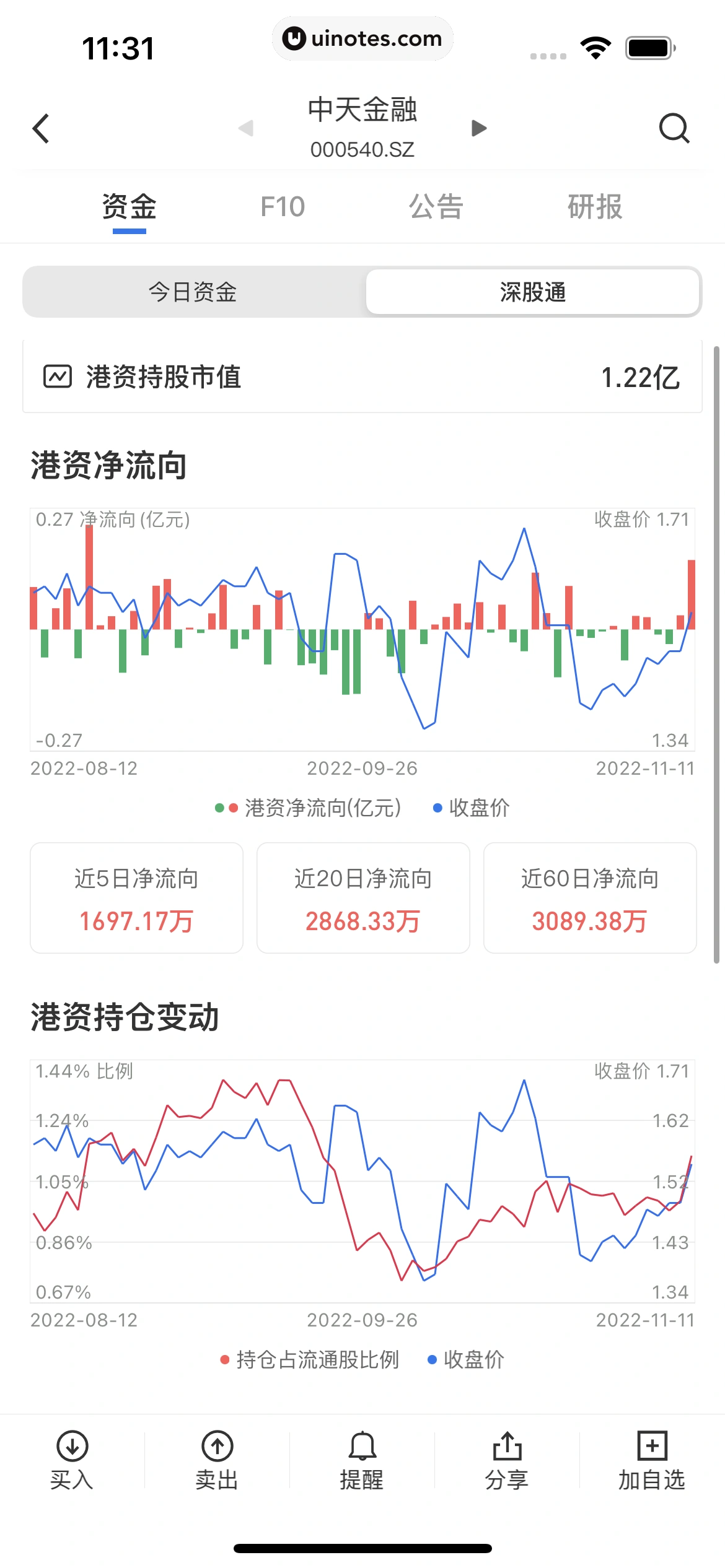 华尔街见闻 App 截图 159 - UI Notes