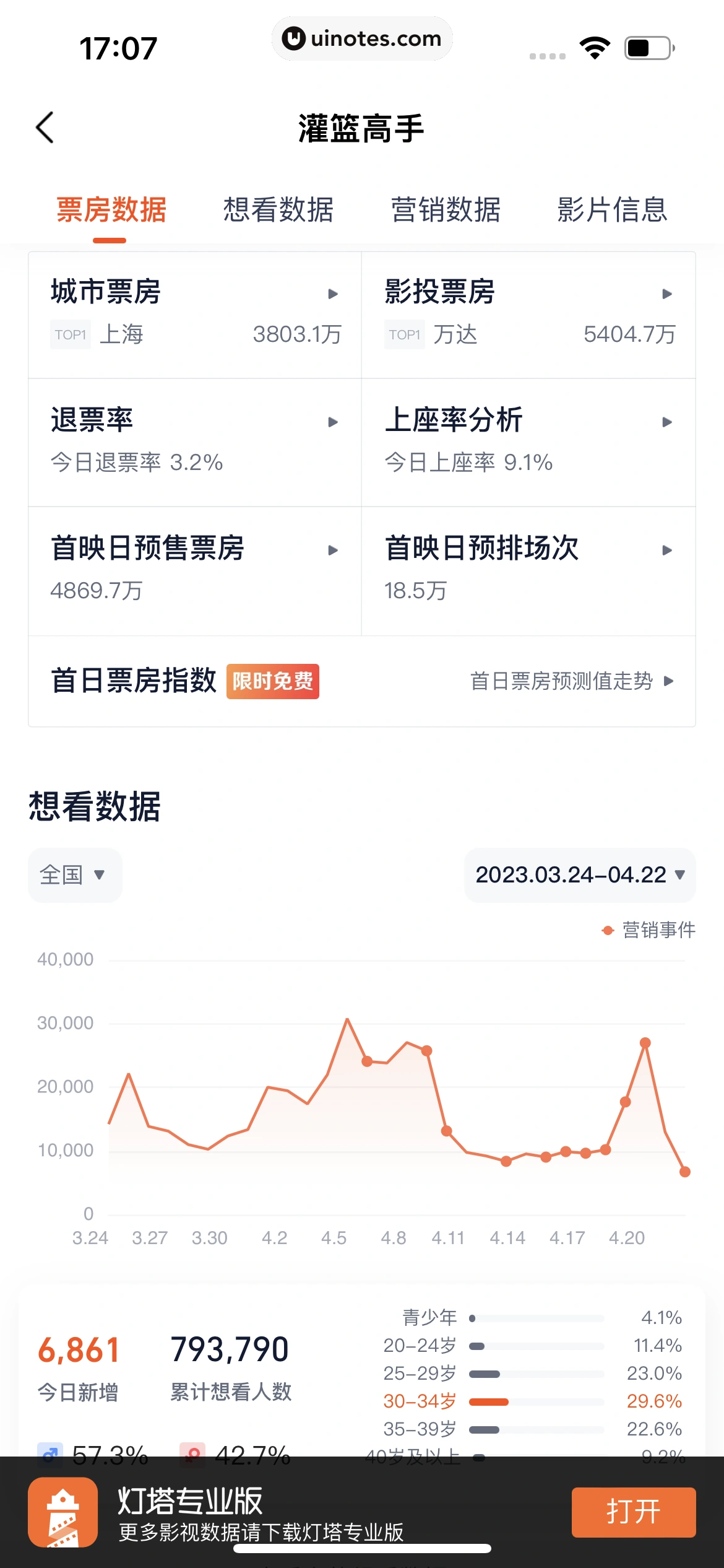 淘票票 App 截图 169 - UI Notes