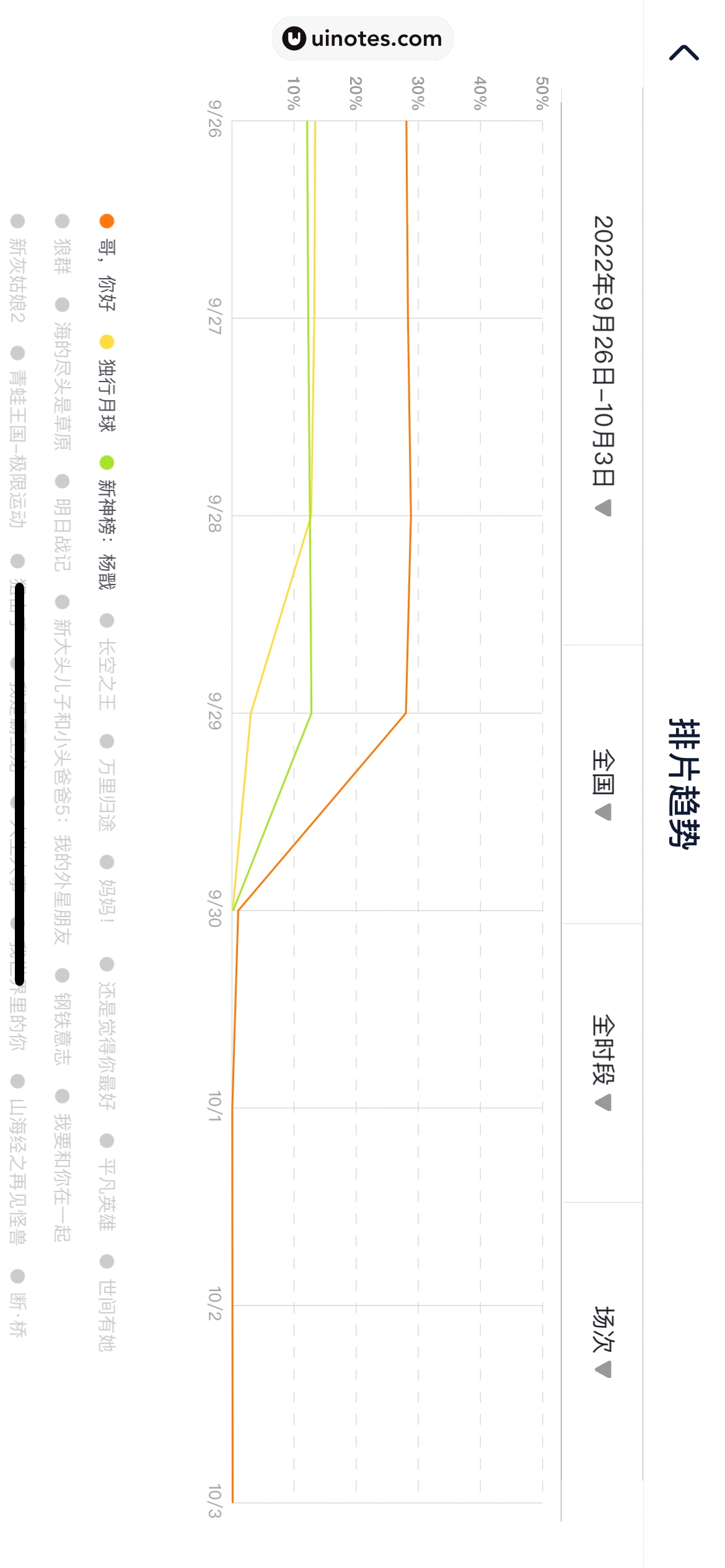 灯塔专业版 App 截图 034 - UI Notes