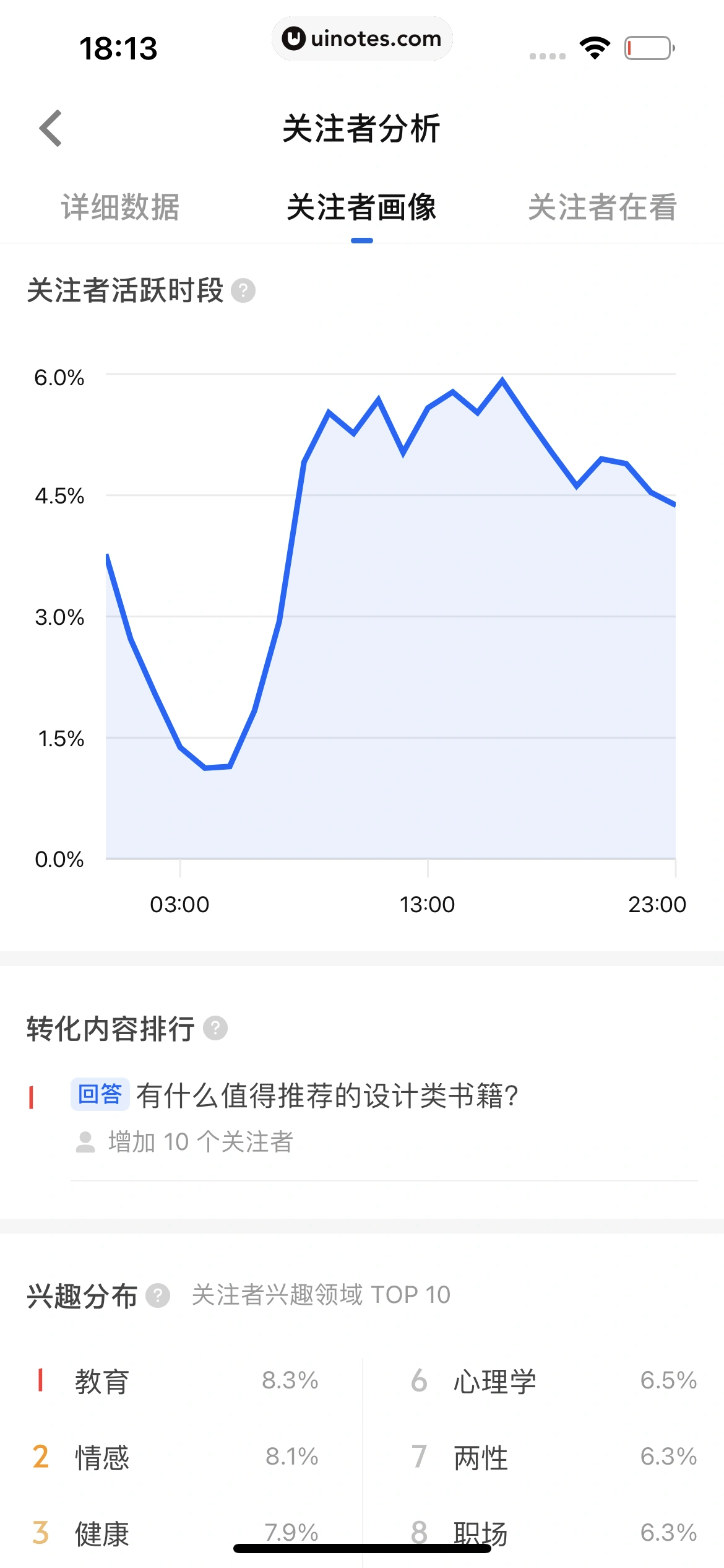 知乎 App 截图 407 - UI Notes