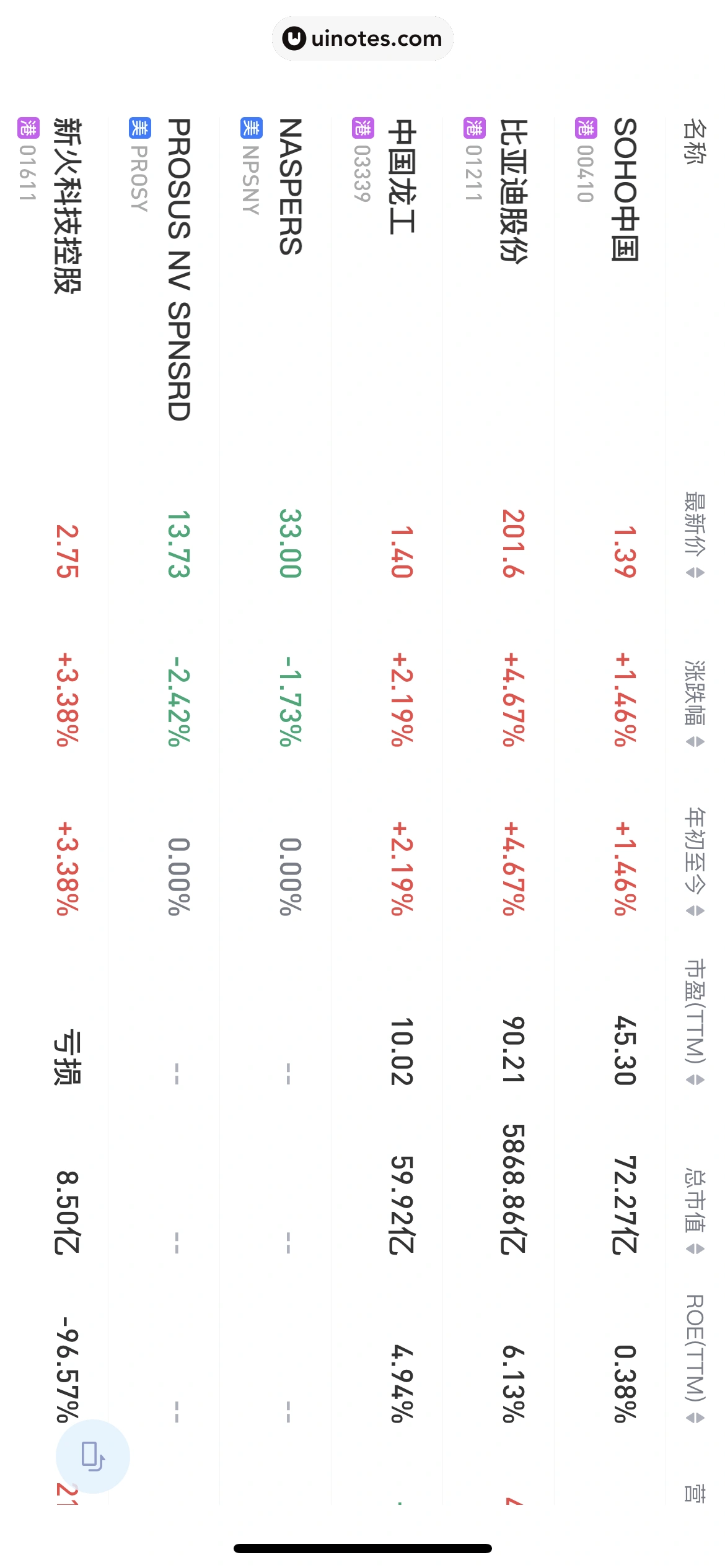 雪球 App 截图 052 - UI Notes