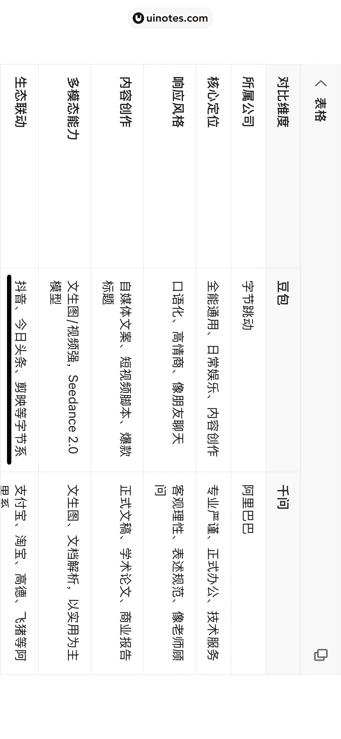 千问 App 截图 055 - UI Notes